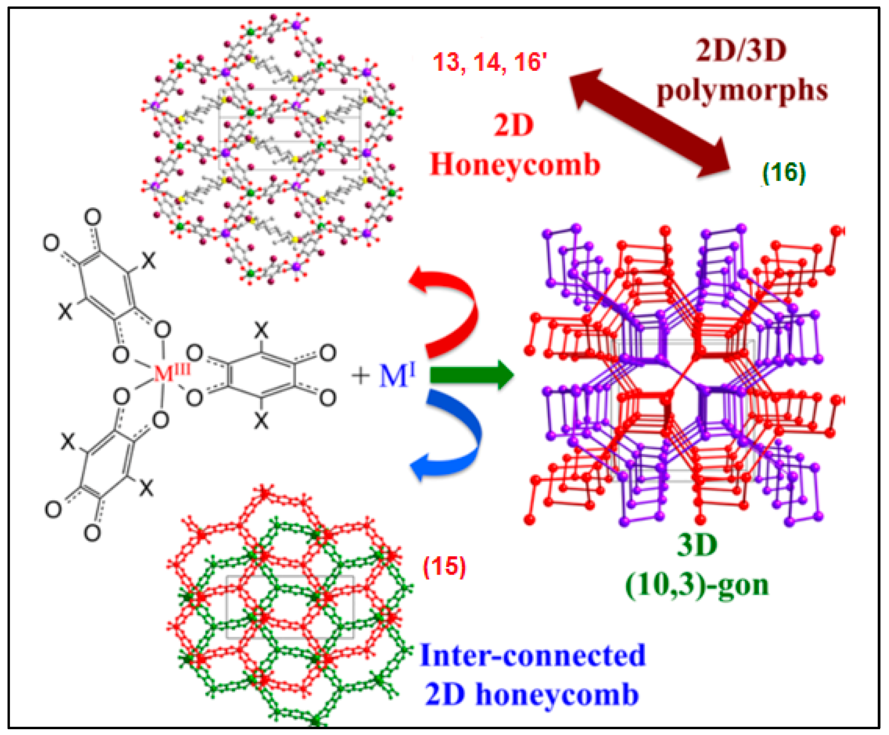 Magnetochemistry 03 00017 g007