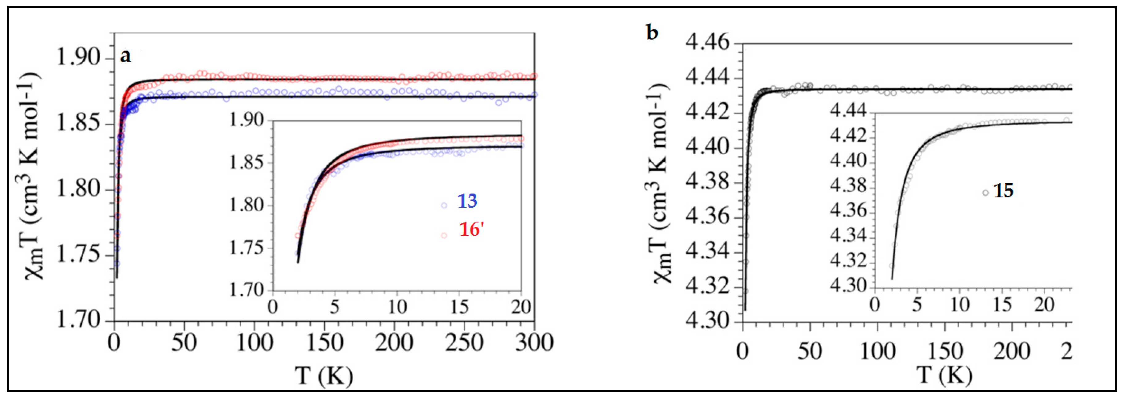 Magnetochemistry 03 00017 g008