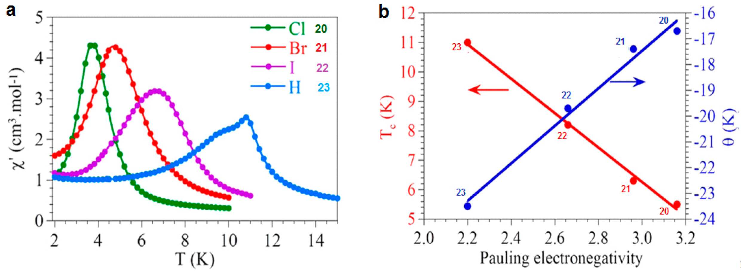 Magnetochemistry 03 00017 g013