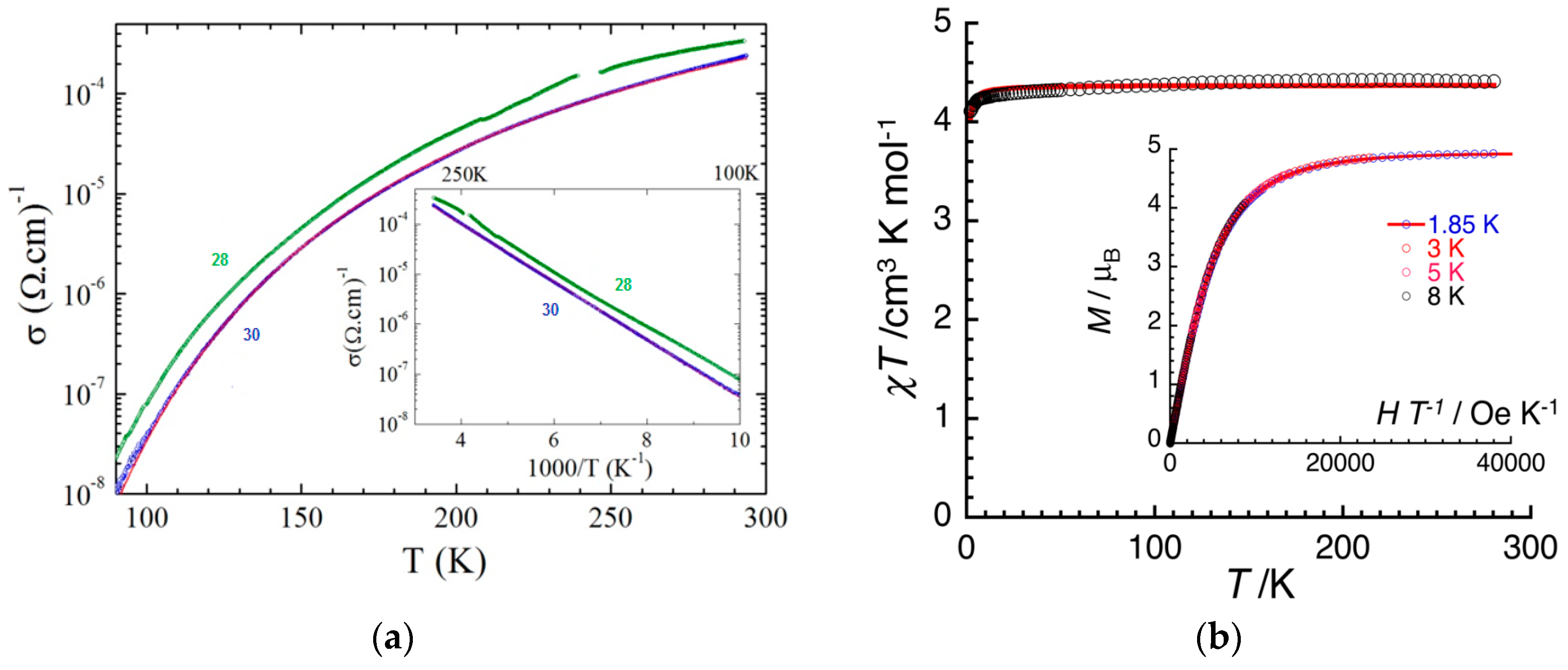 Magnetochemistry 03 00017 g020