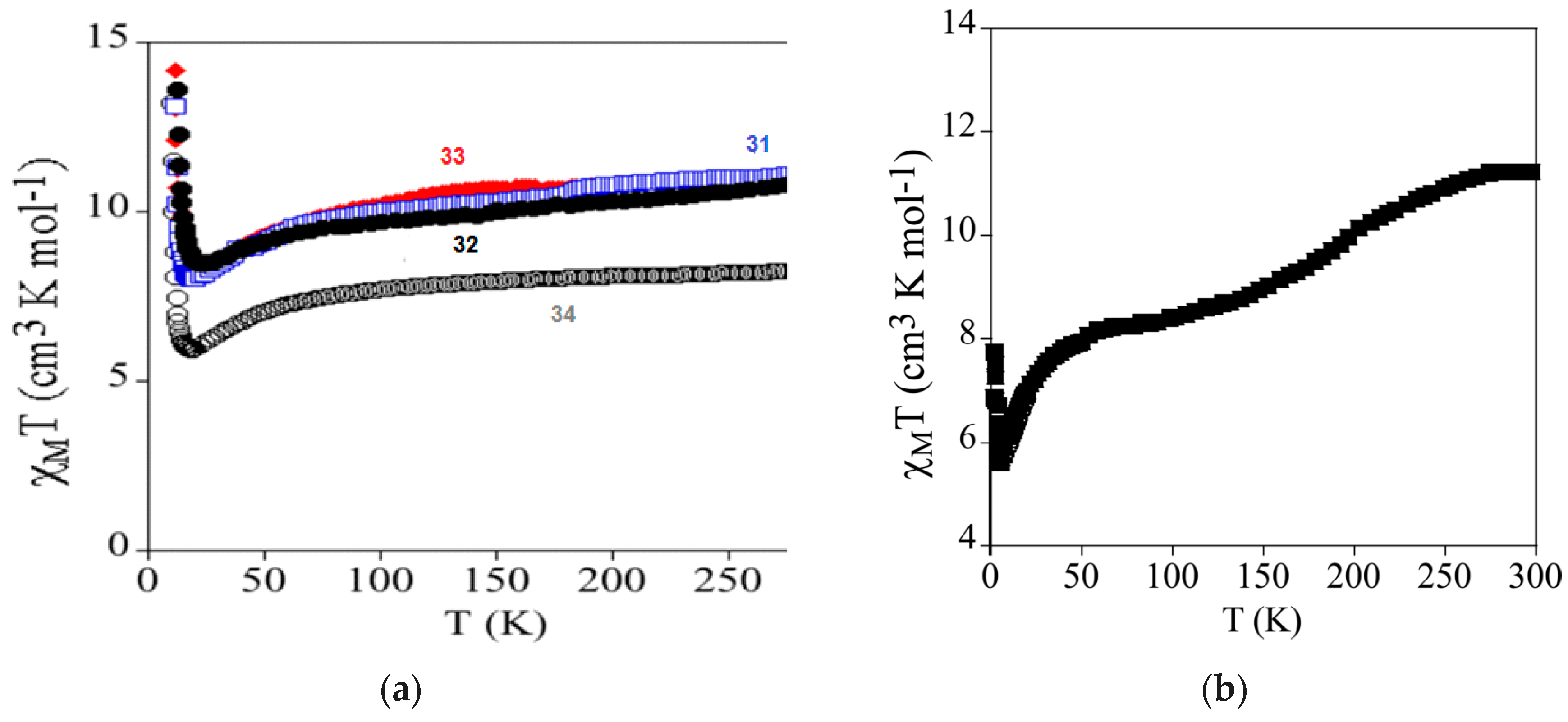 Magnetochemistry 03 00017 g024