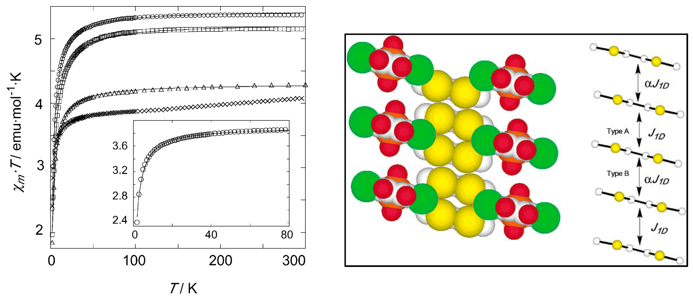 Magnetochemistry 03 00017 g029