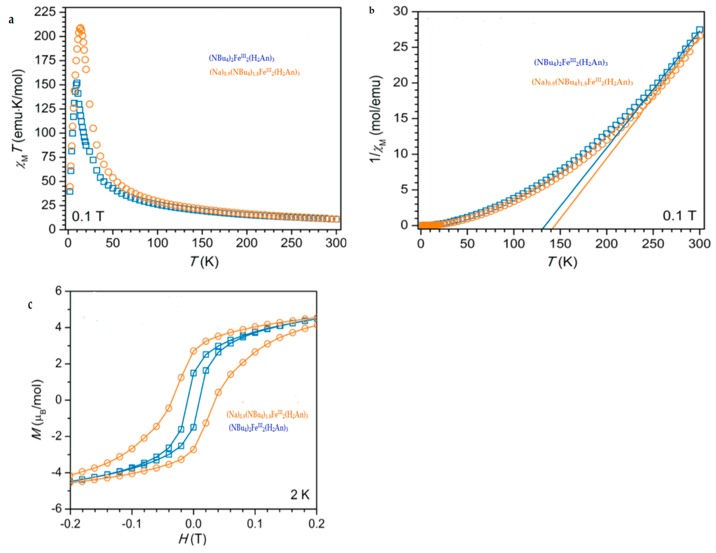 Magnetochemistry 03 00017 g032