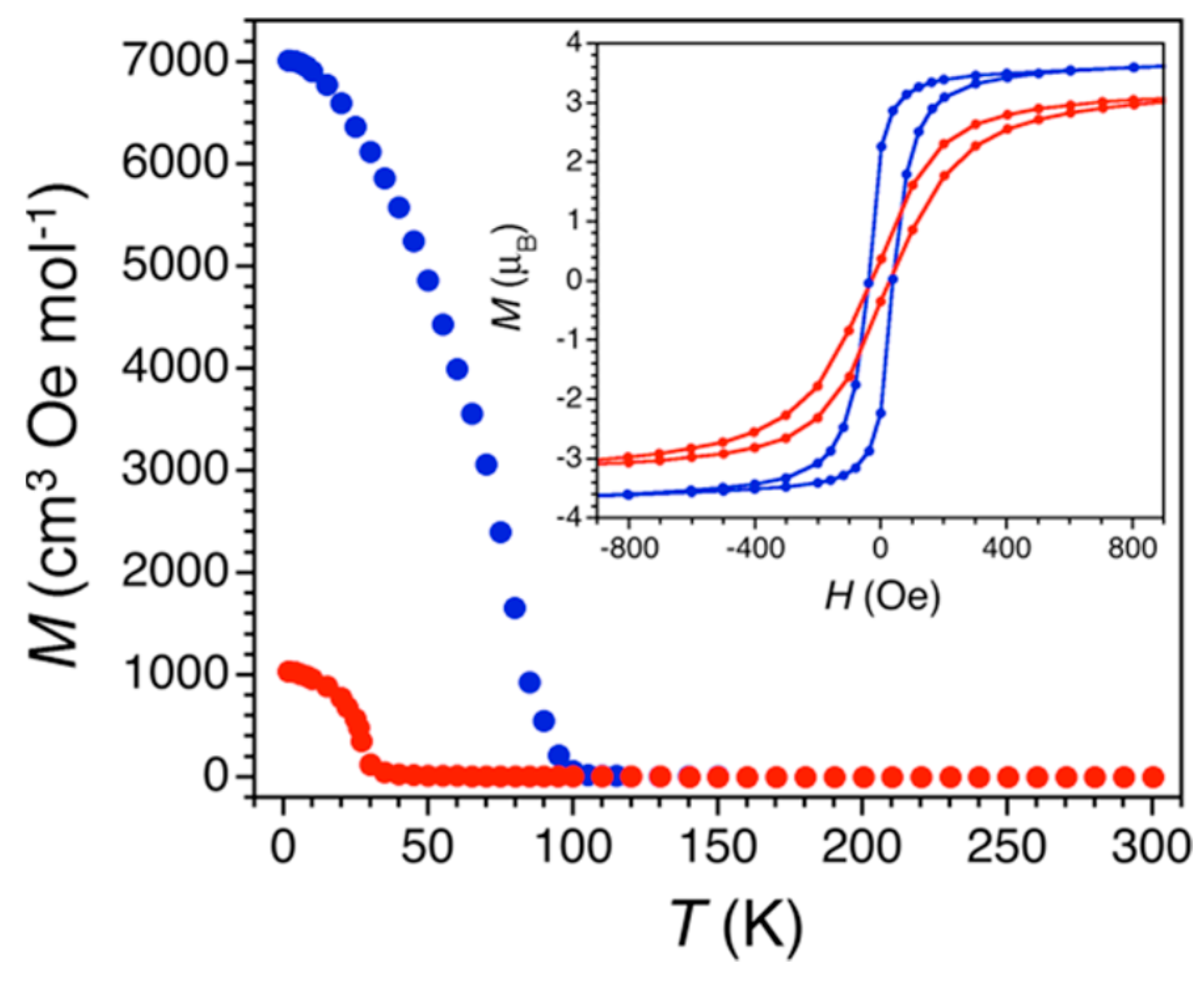 Magnetochemistry 03 00017 g034