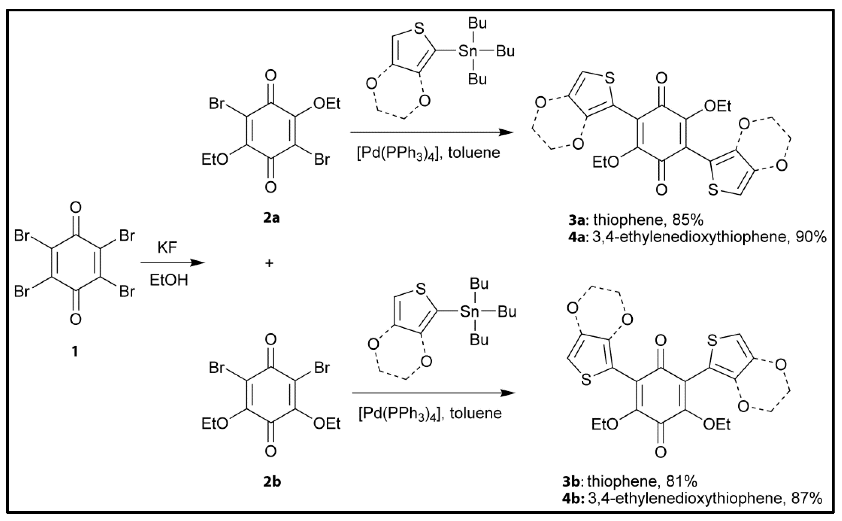 Magnetochemistry 03 00017 sch003