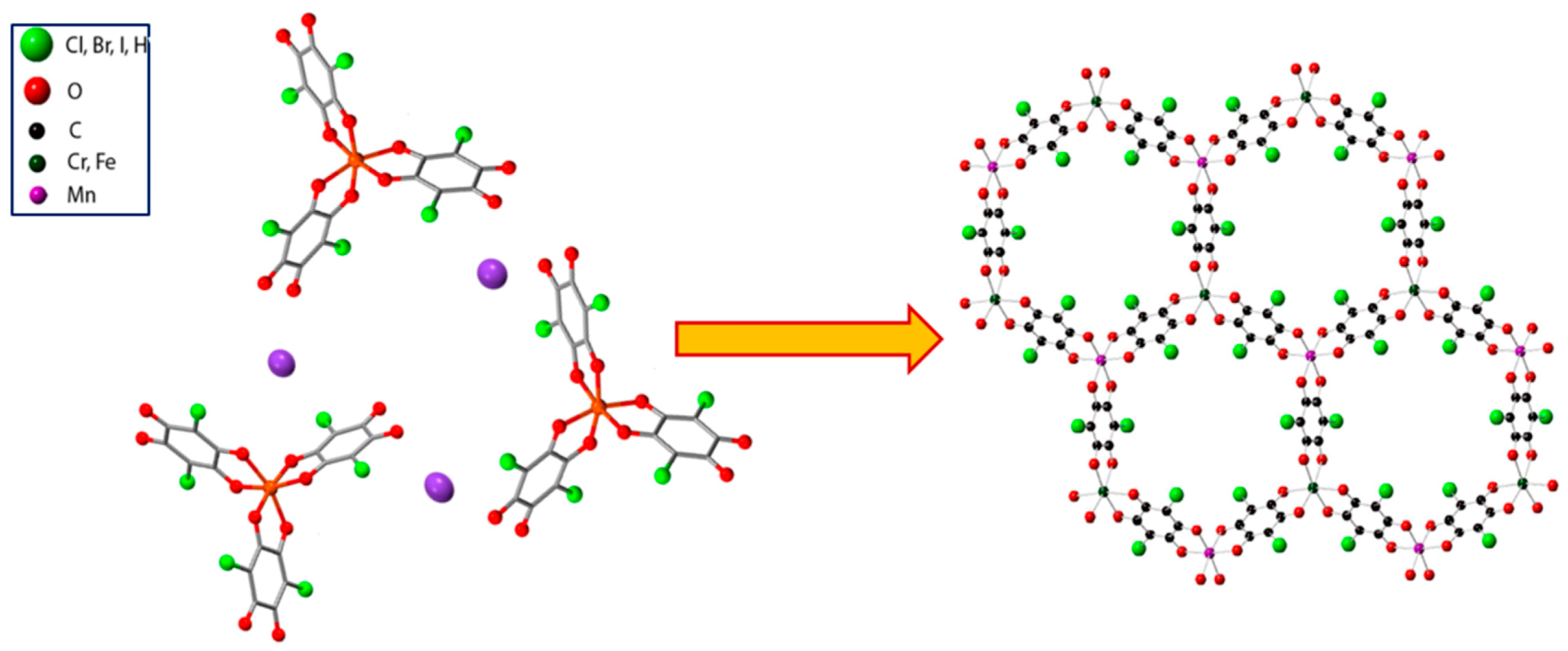 Magnetochemistry 03 00017 sch007