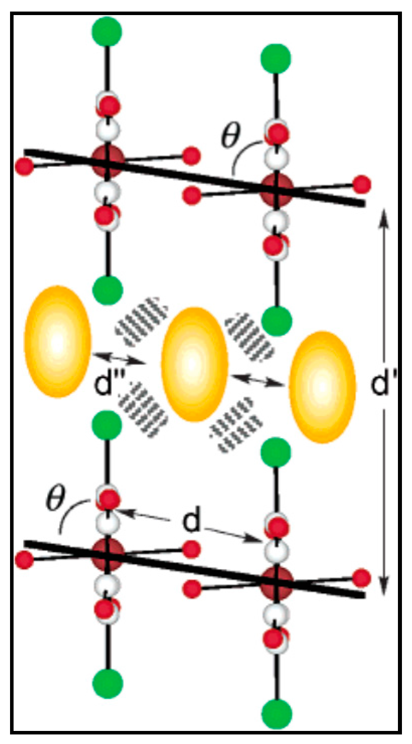 Magnetochemistry 03 00017 sch012