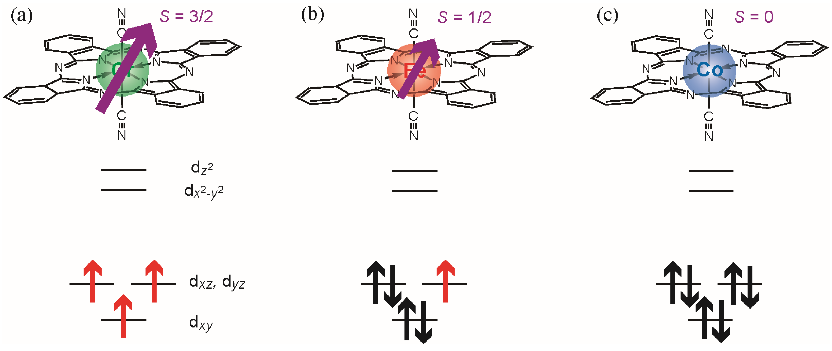 Magnetochemistry 03 00018 g003