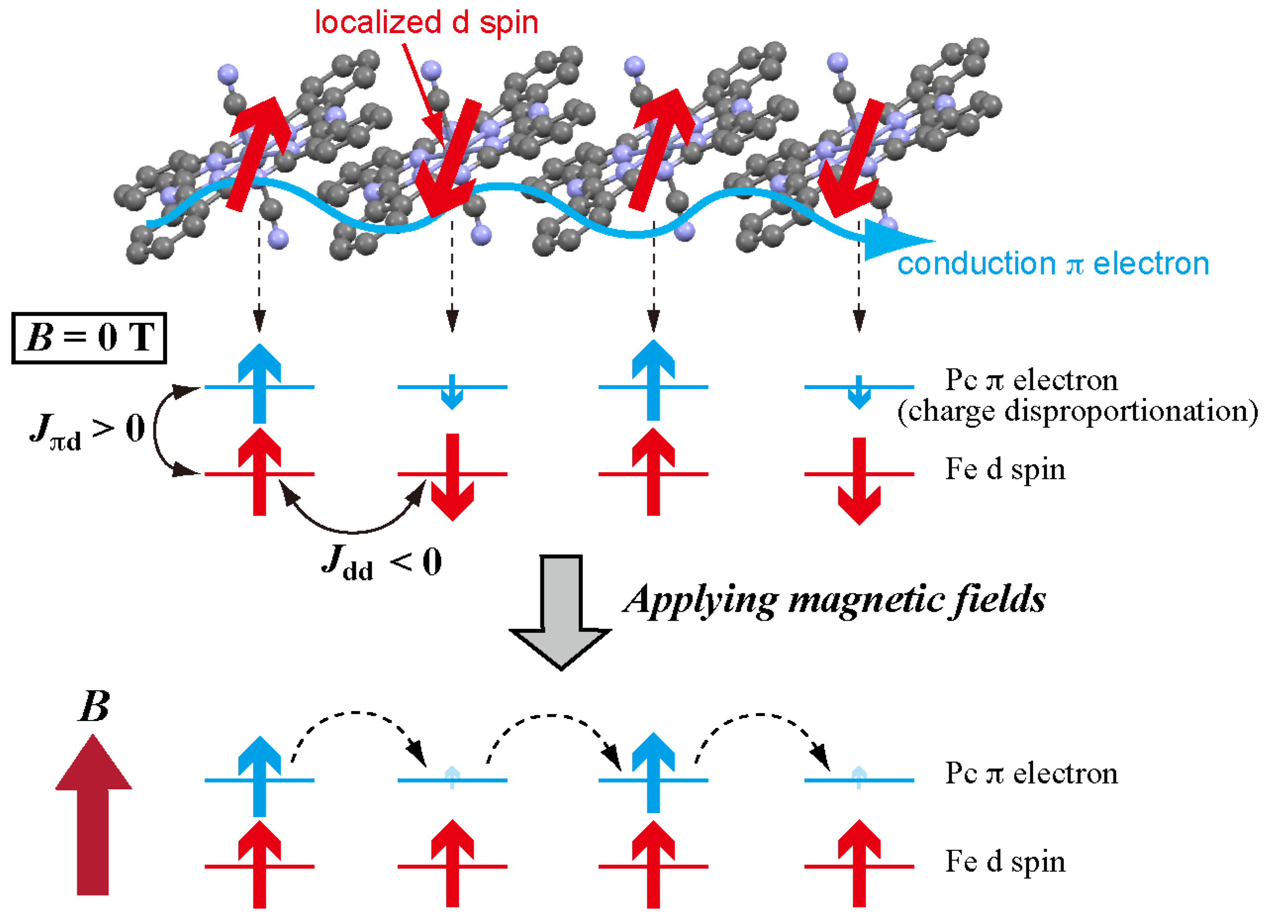 Magnetochemistry 03 00018 g006