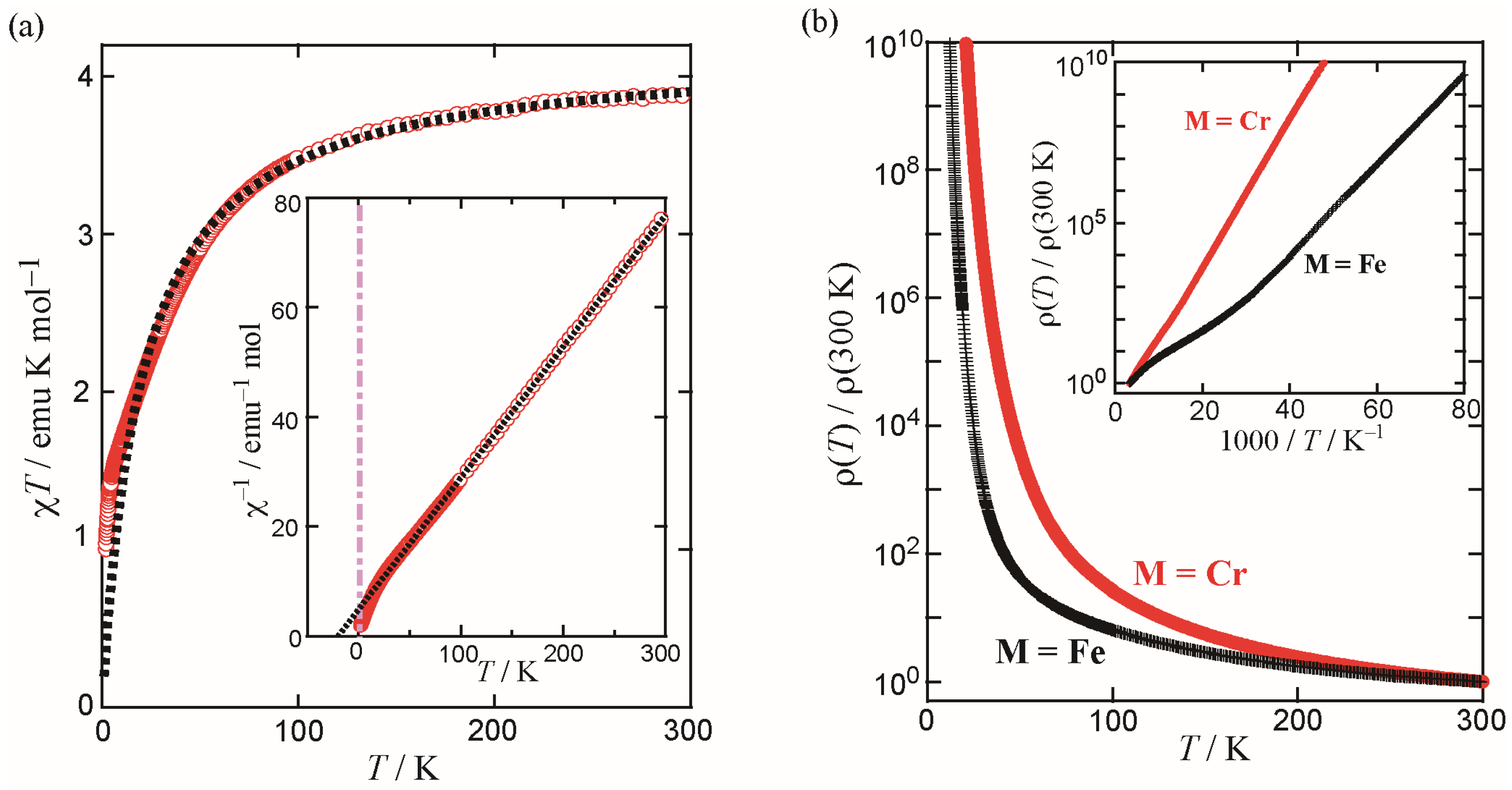 Magnetochemistry 03 00018 g007