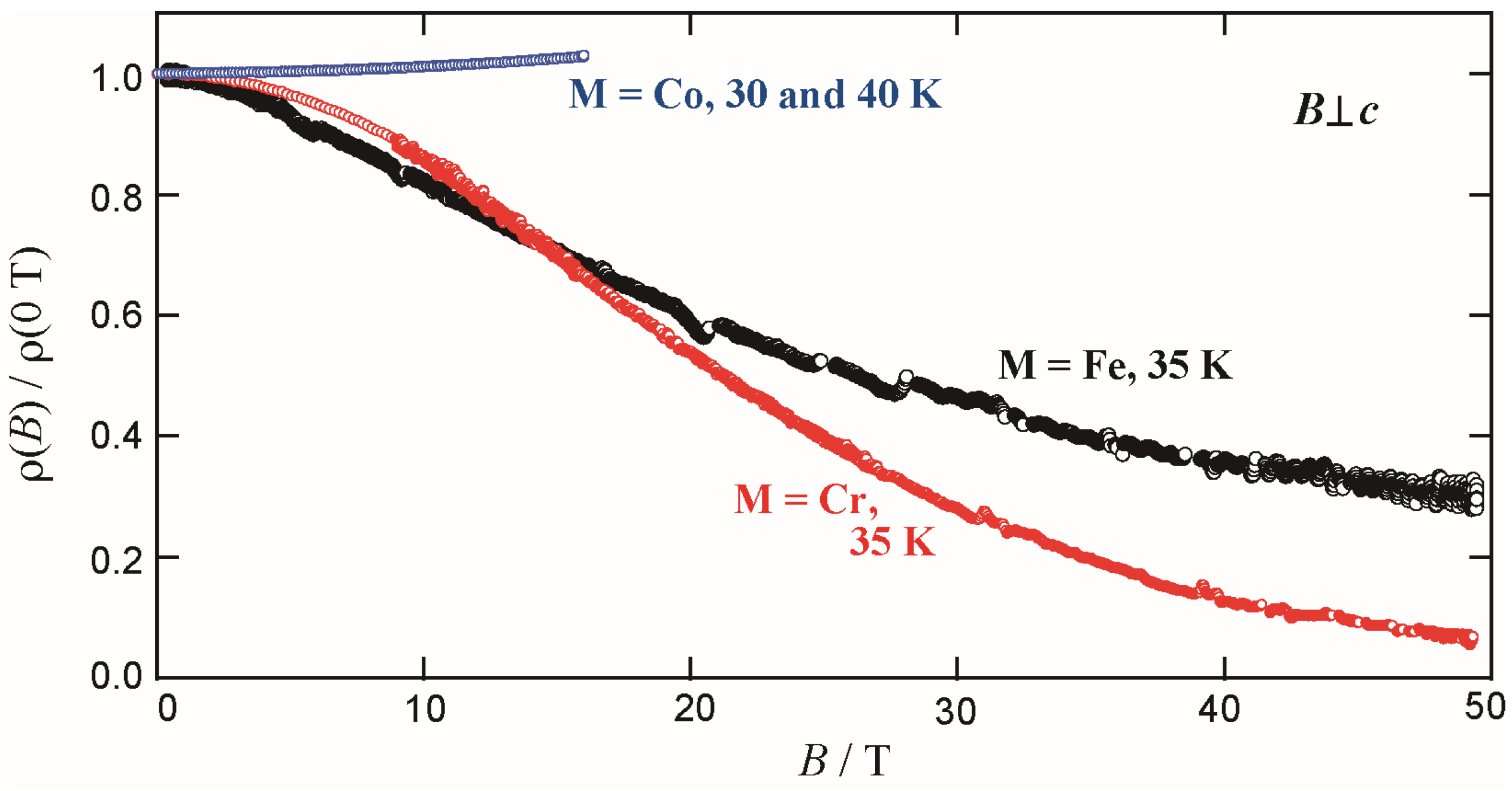 Magnetochemistry 03 00018 g008