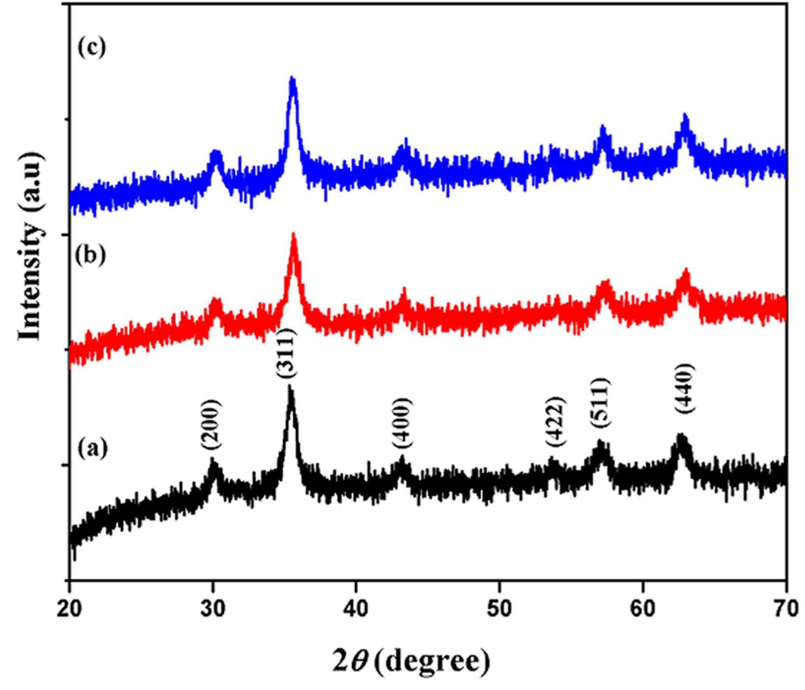 Magnetochemistry 03 00019 g001