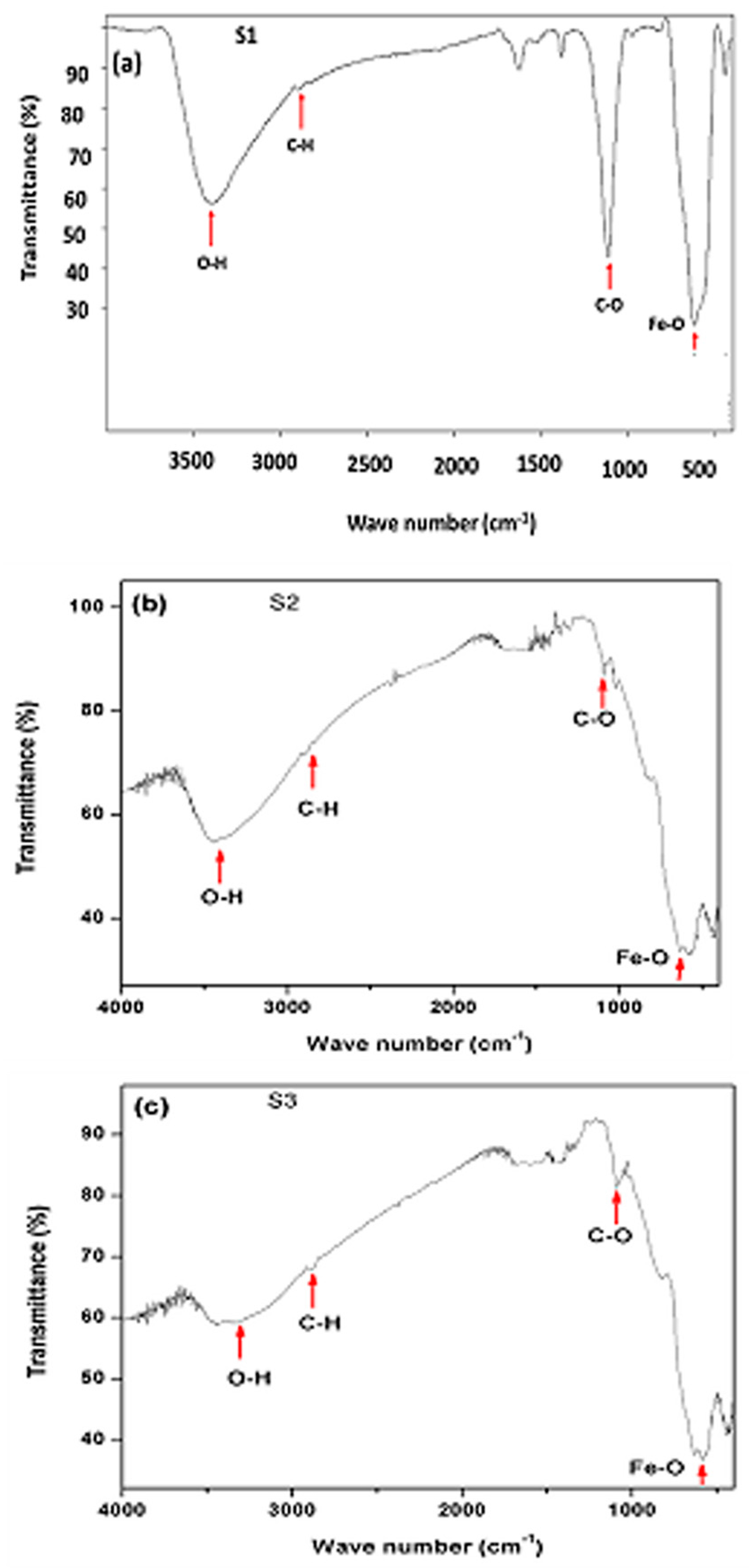 Magnetochemistry 03 00019 g003