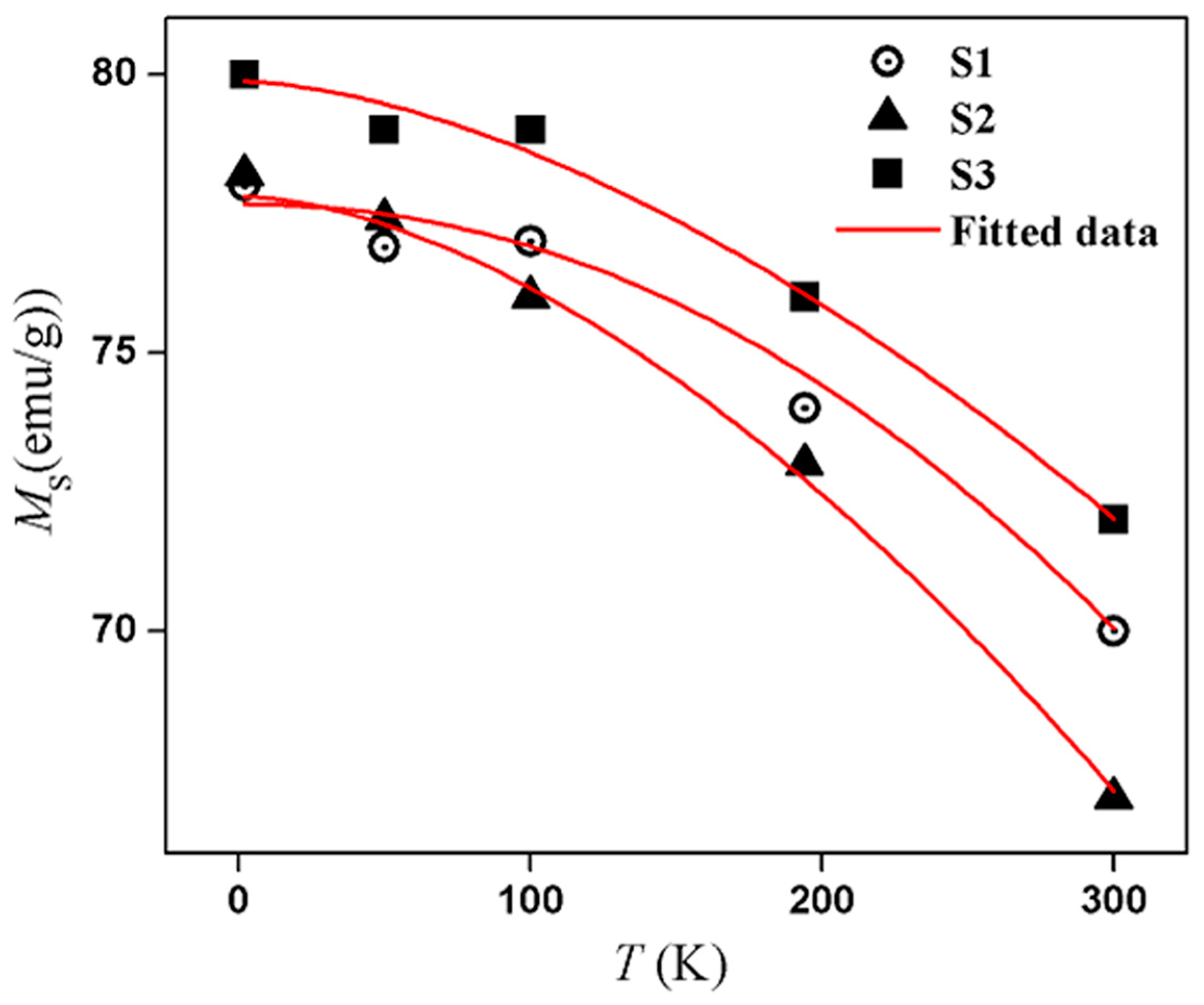 Magnetochemistry 03 00019 g006