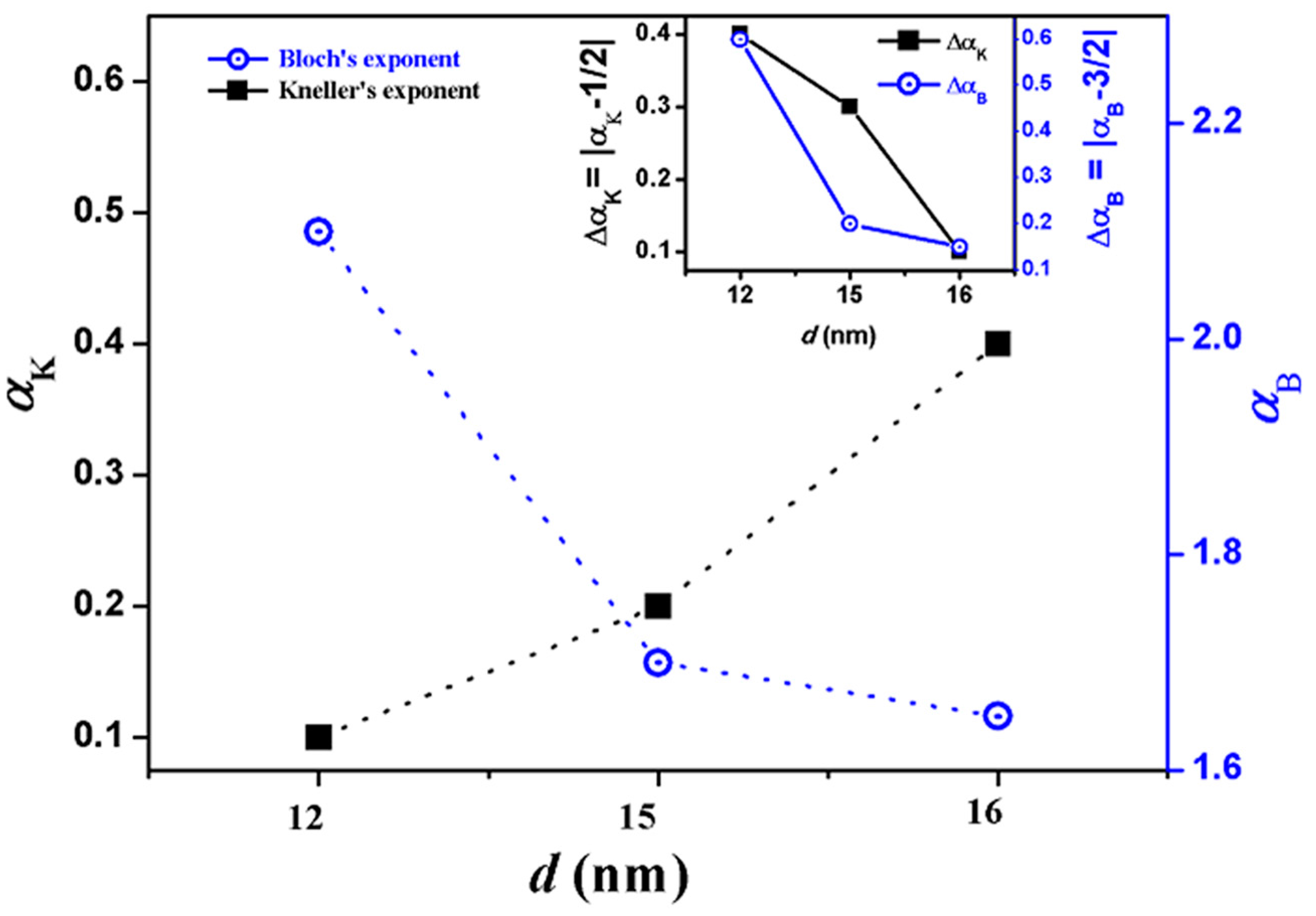 Magnetochemistry 03 00019 g007
