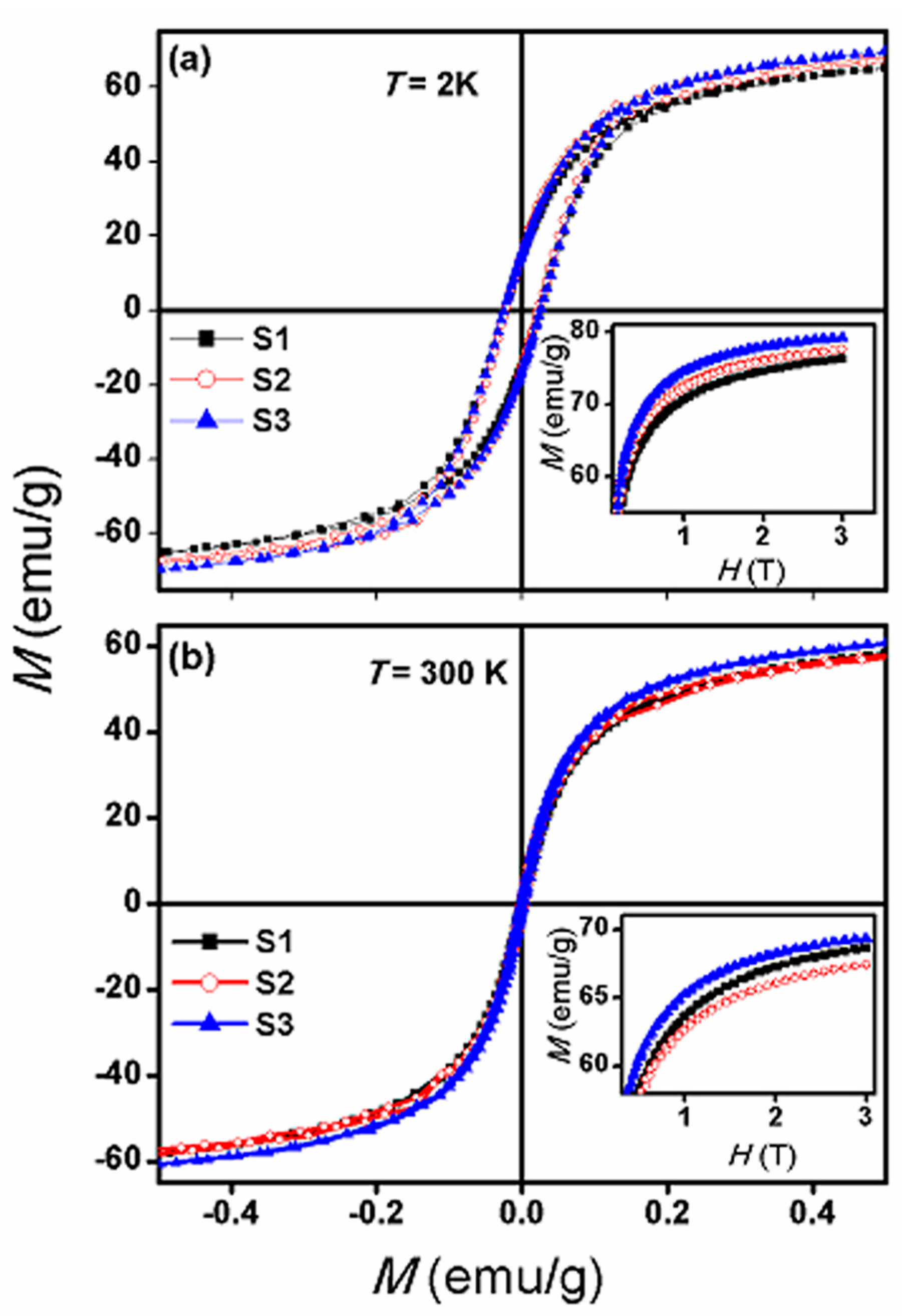 Magnetochemistry 03 00019 g010