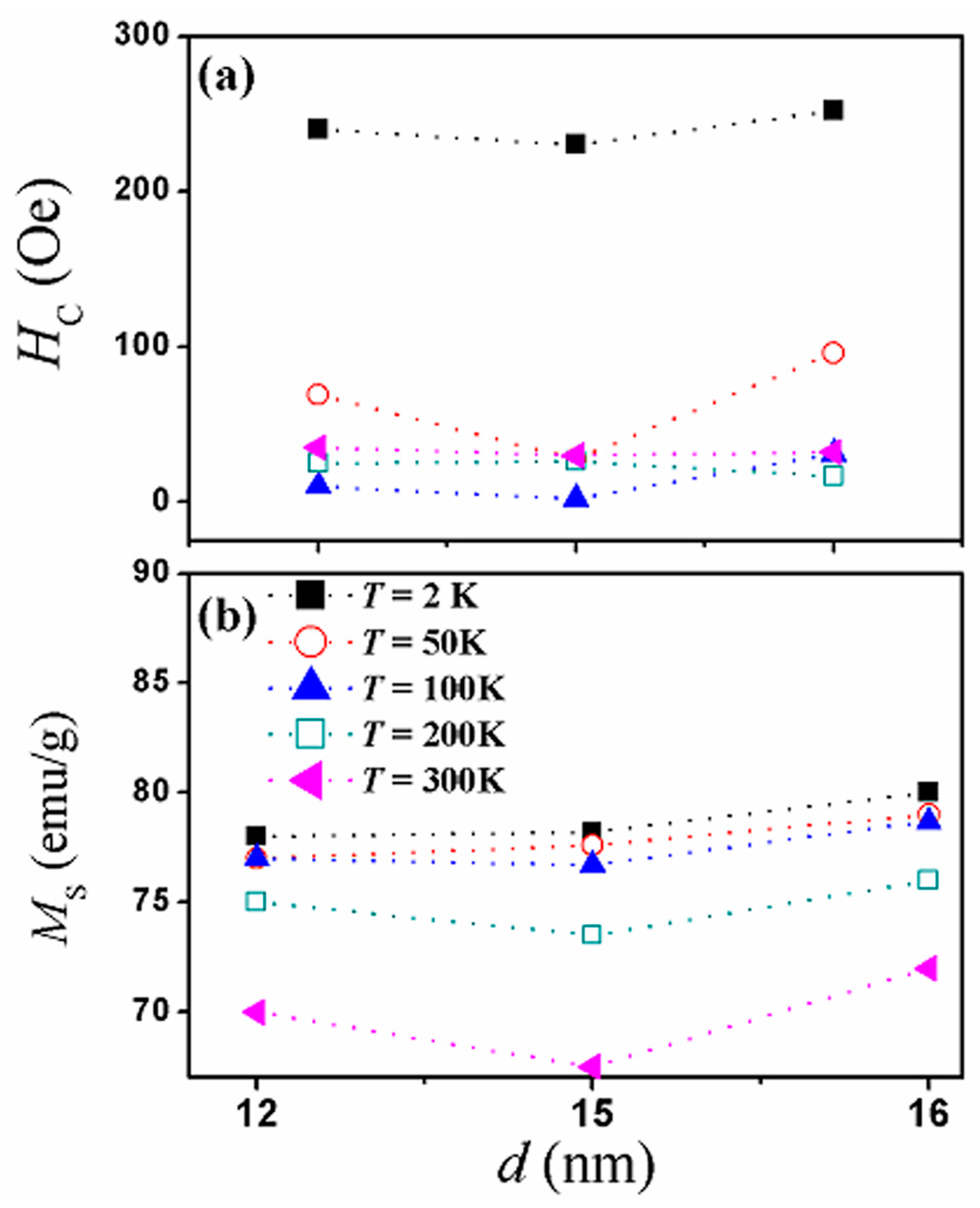 Magnetochemistry 03 00019 g011