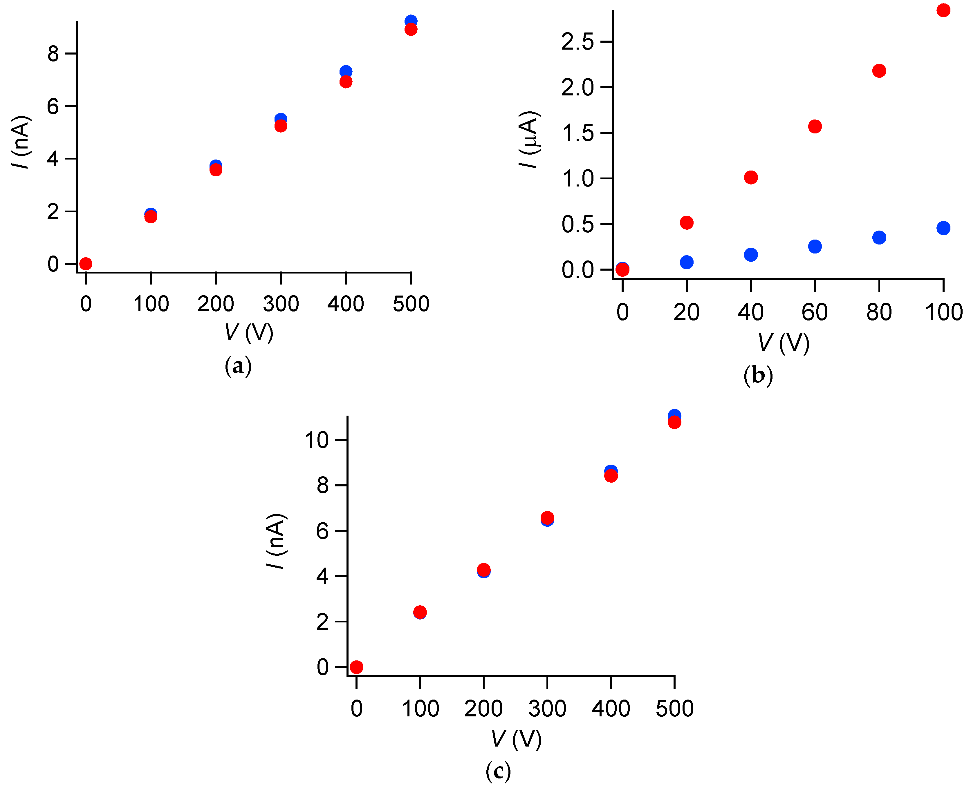 Magnetochemistry 03 00020 g004