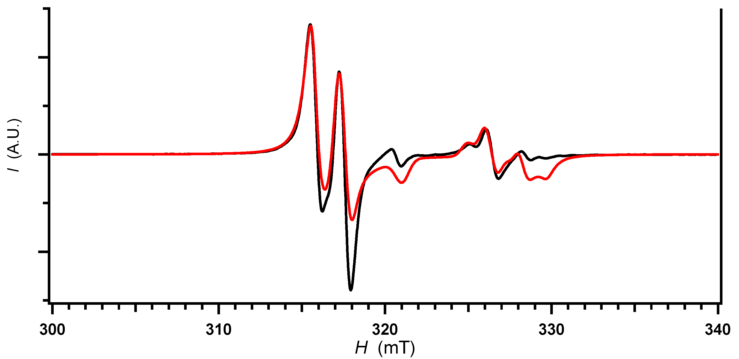 Magnetochemistry 03 00020 g005