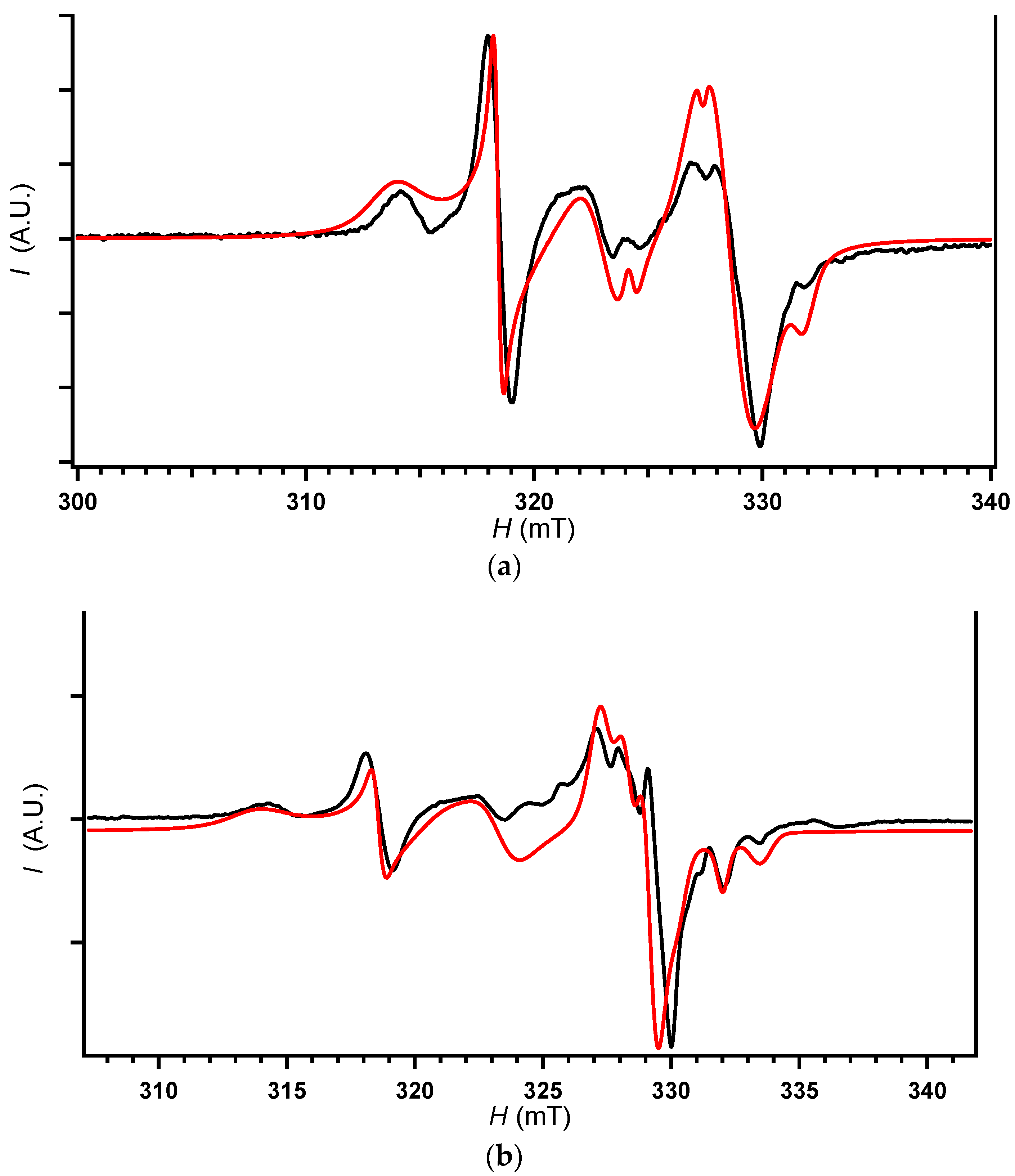 Magnetochemistry 03 00020 g006