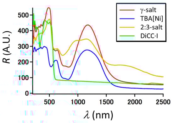 Magnetochemistry 03 00020 g007 550
