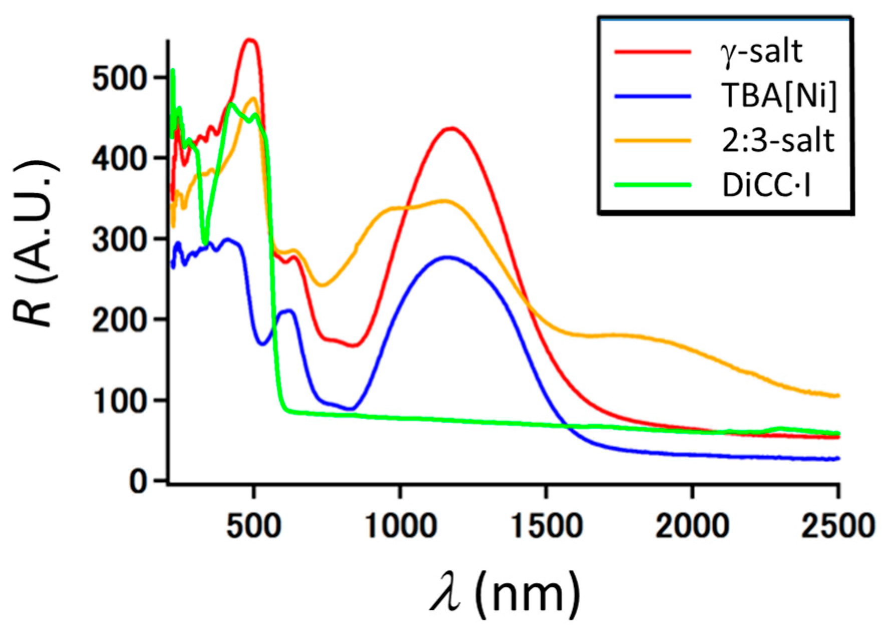 Magnetochemistry 03 00020 g007
