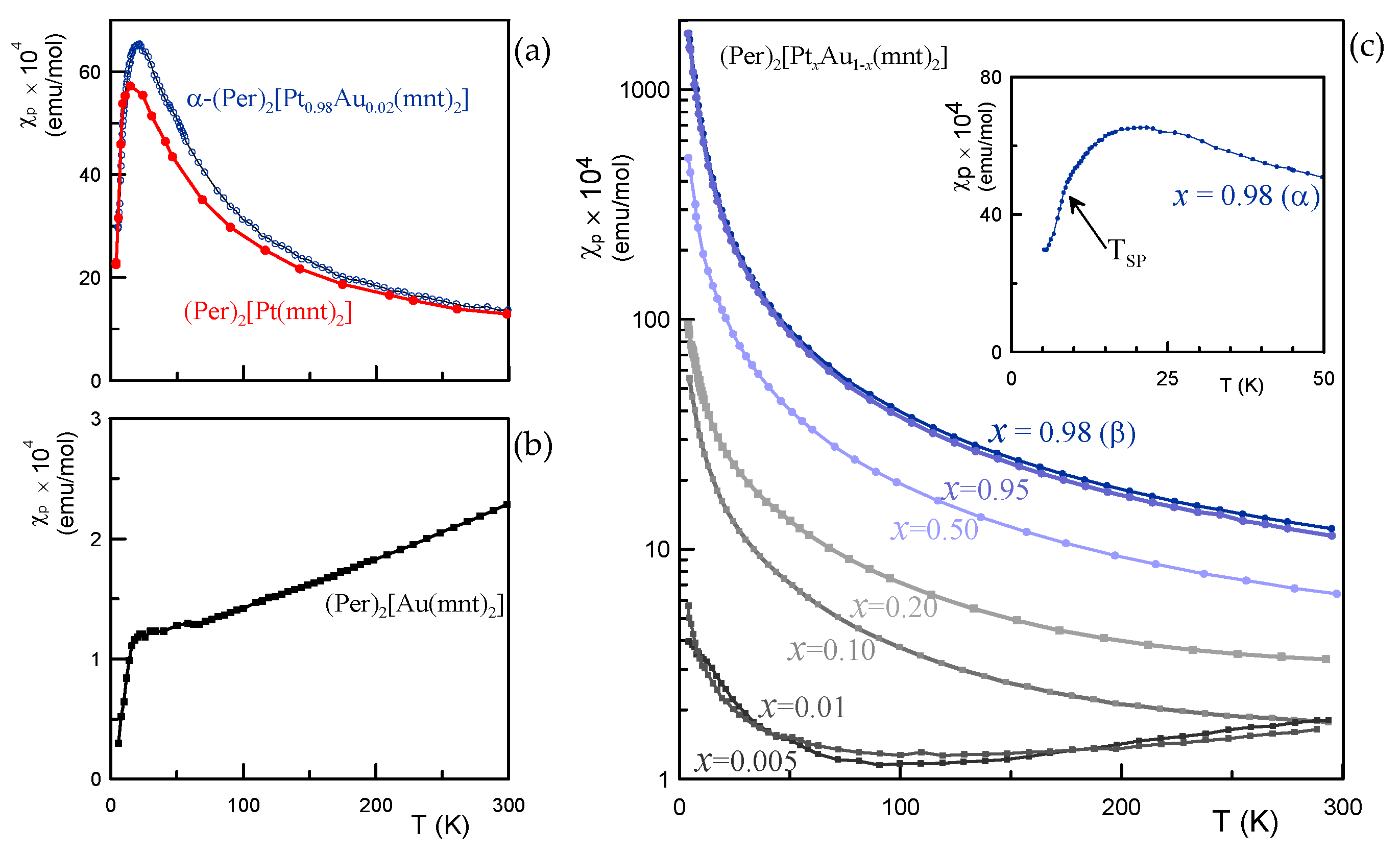 Magnetochemistry 03 00022 g005