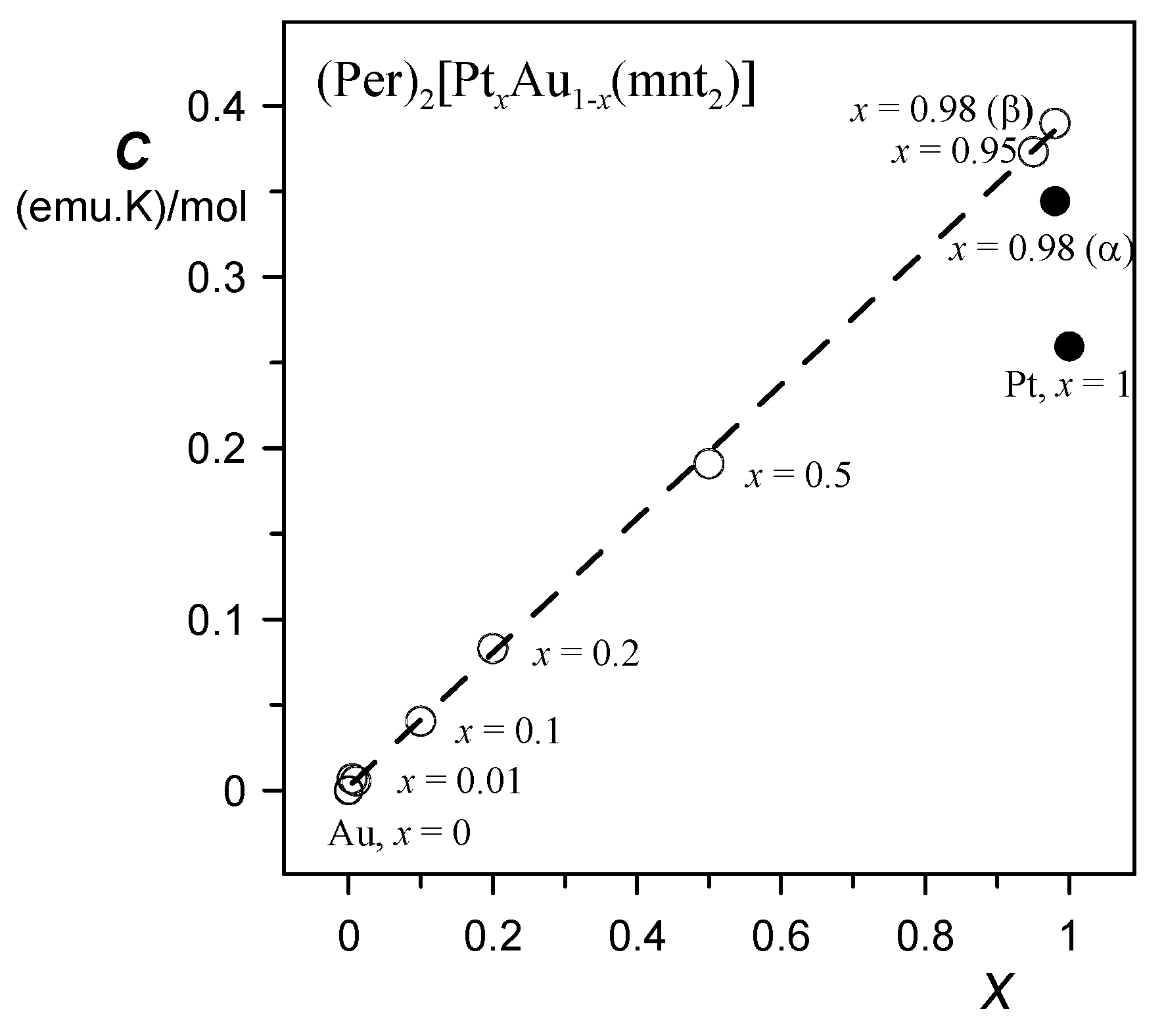 Magnetochemistry 03 00022 g006