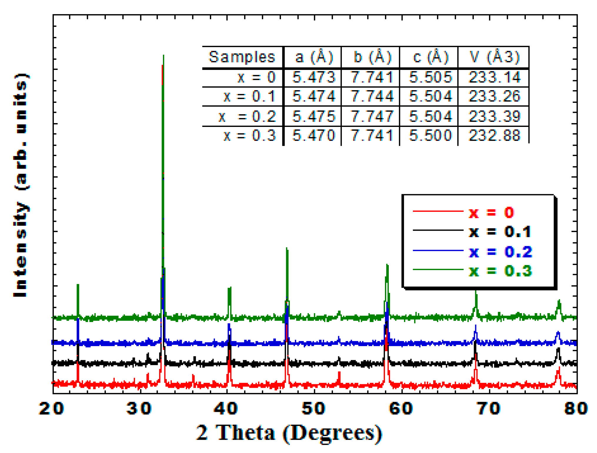 Magnetochemistry 03 00028 g001 Magnetochemistry 03 00028 g001
