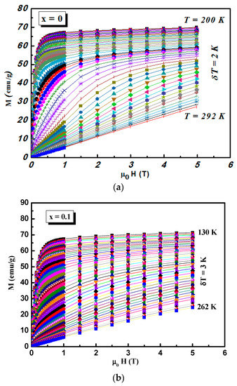 Magnetochemistry 03 00028 g003a Magnetochemistry 03 00028 g003a