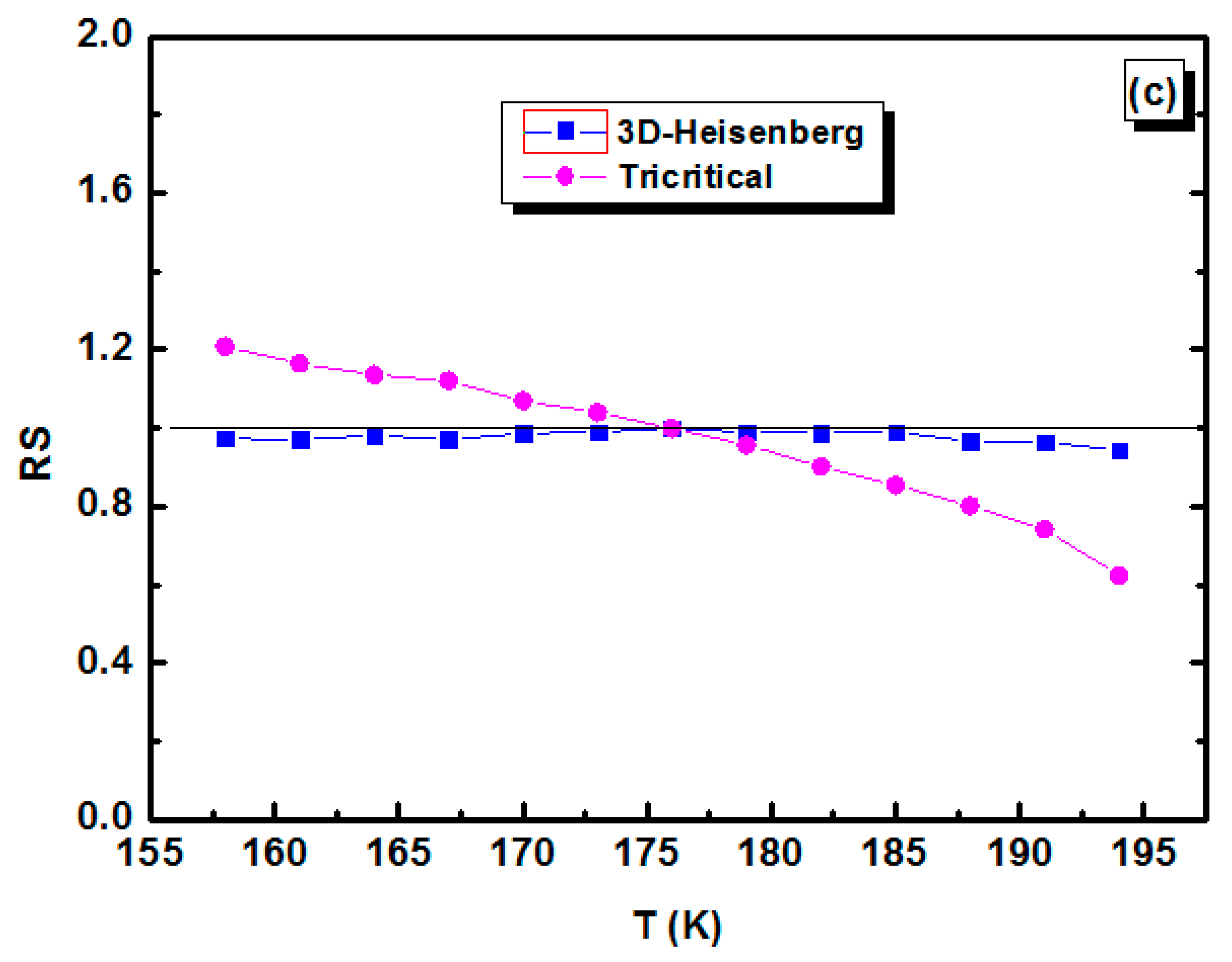 Magnetochemistry 03 00028 g006b Magnetochemistry 03 00028 g006b
