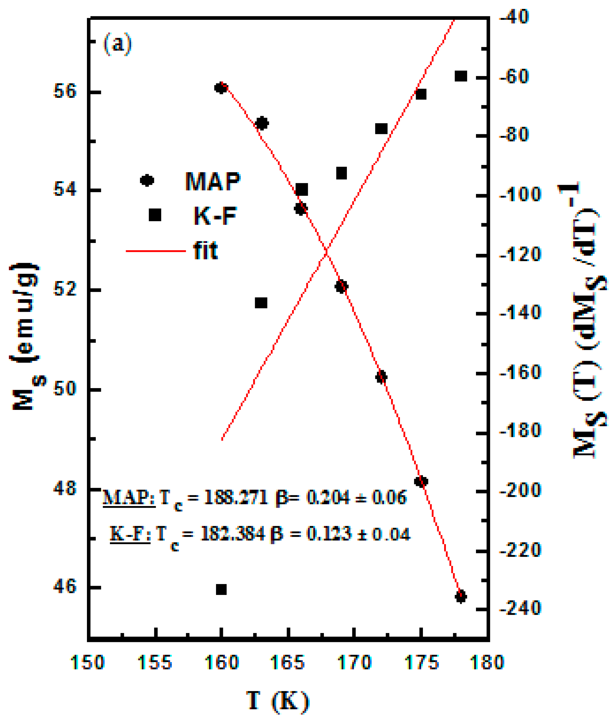 Magnetochemistry 03 00028 g007a Magnetochemistry 03 00028 g007a
