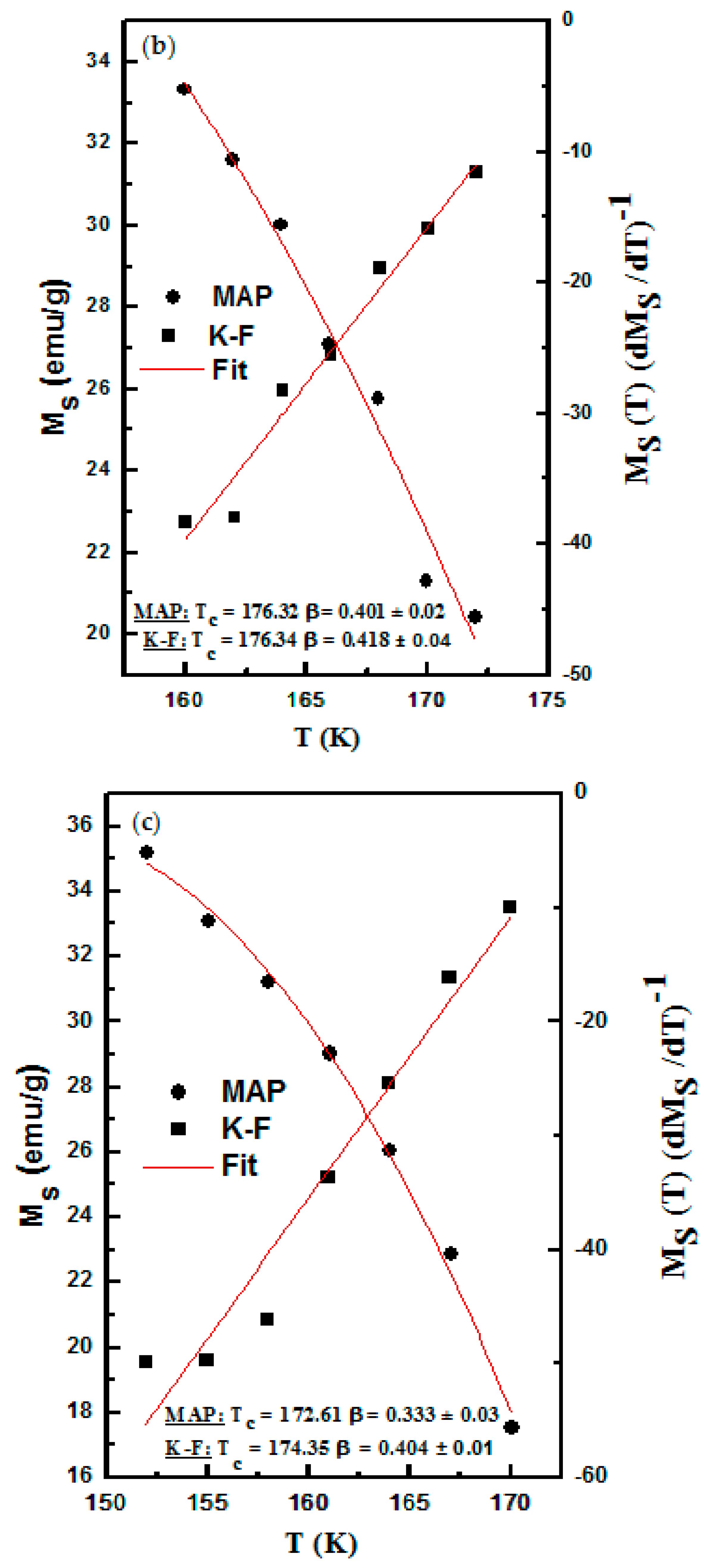 Magnetochemistry 03 00028 g007b Magnetochemistry 03 00028 g007b