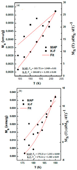 Magnetochemistry 03 00028 g008a Magnetochemistry 03 00028 g008a