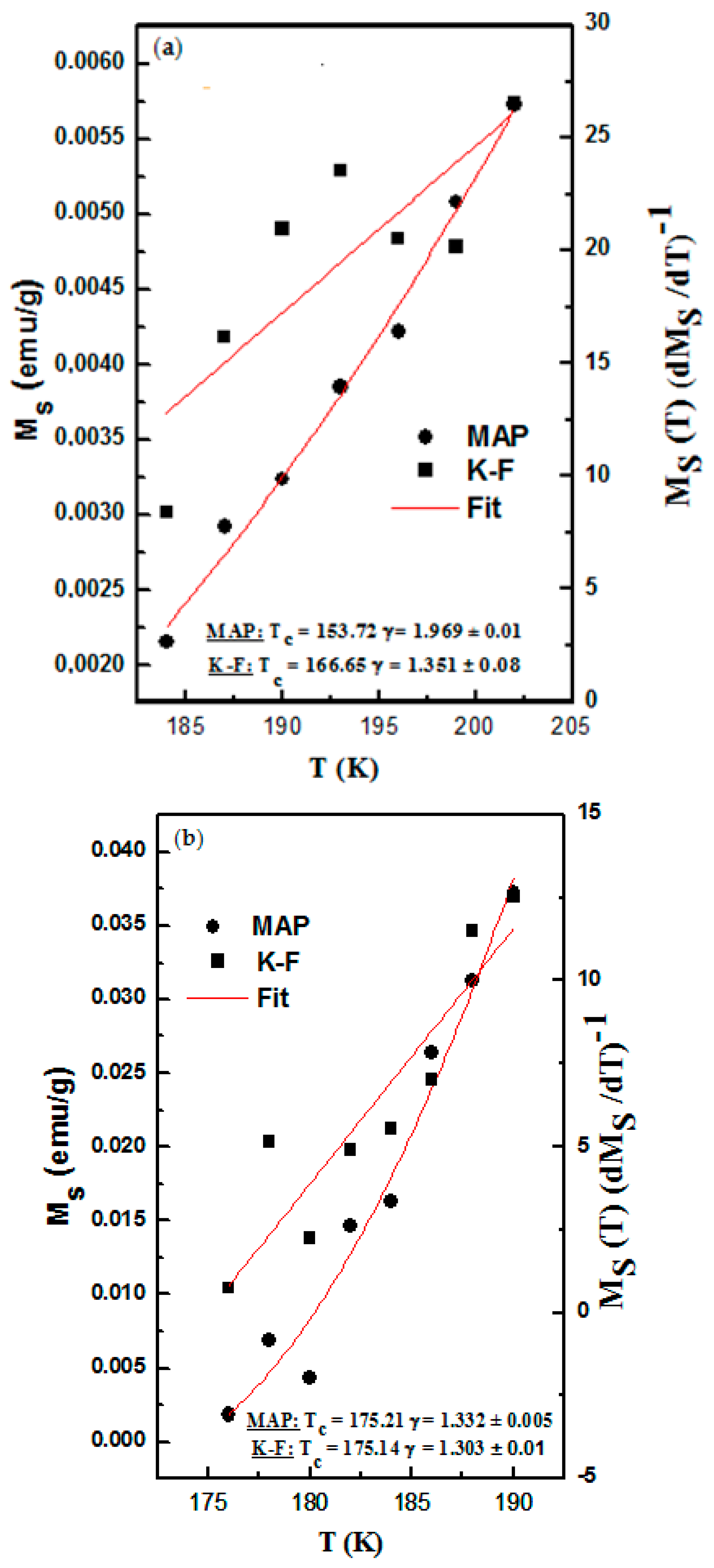 Magnetochemistry 03 00028 g008a Magnetochemistry 03 00028 g008a