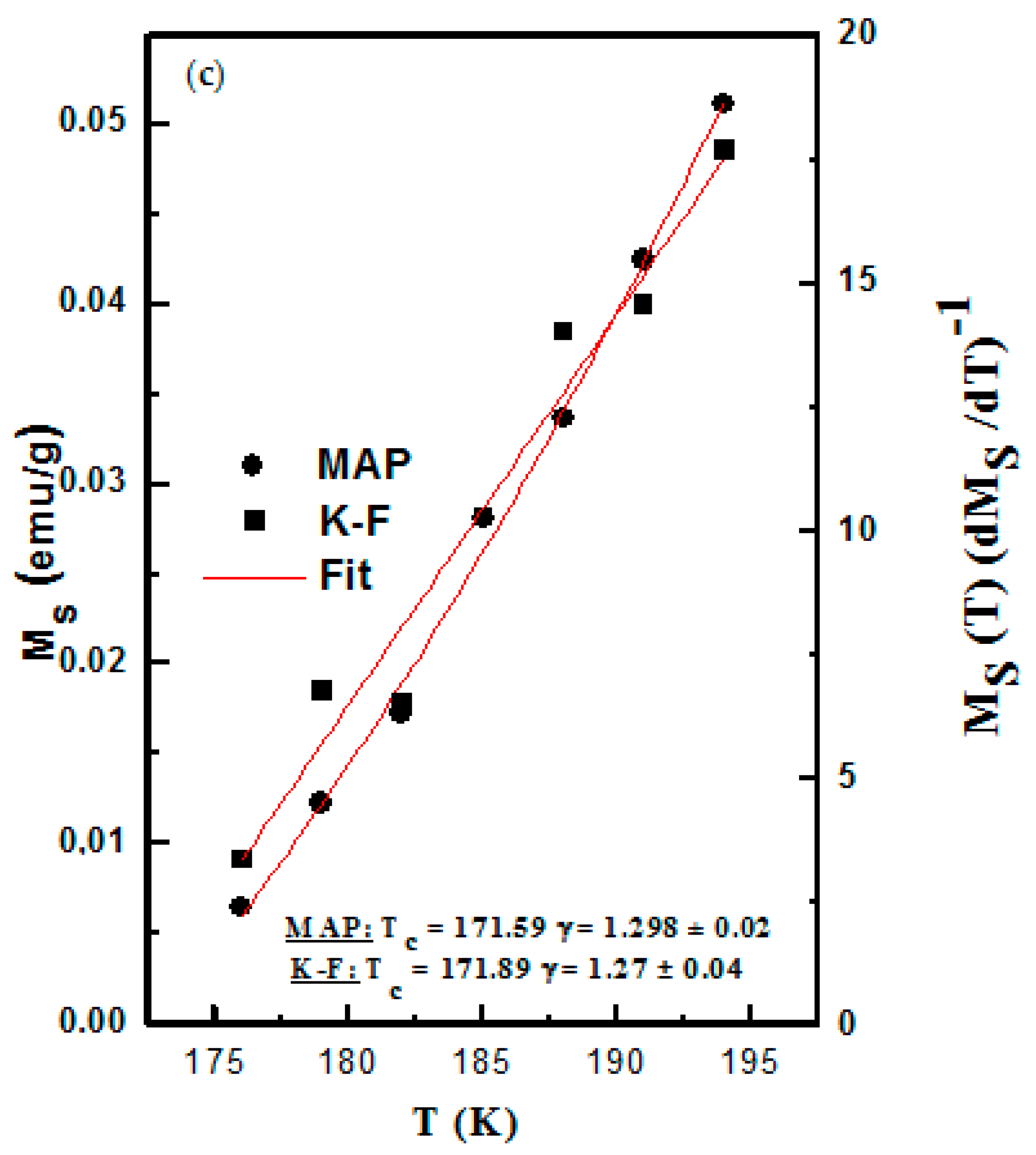 Magnetochemistry 03 00028 g008b Magnetochemistry 03 00028 g008b