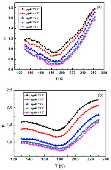 Magnetochemistry 03 00028 g010a Magnetochemistry 03 00028 g010a