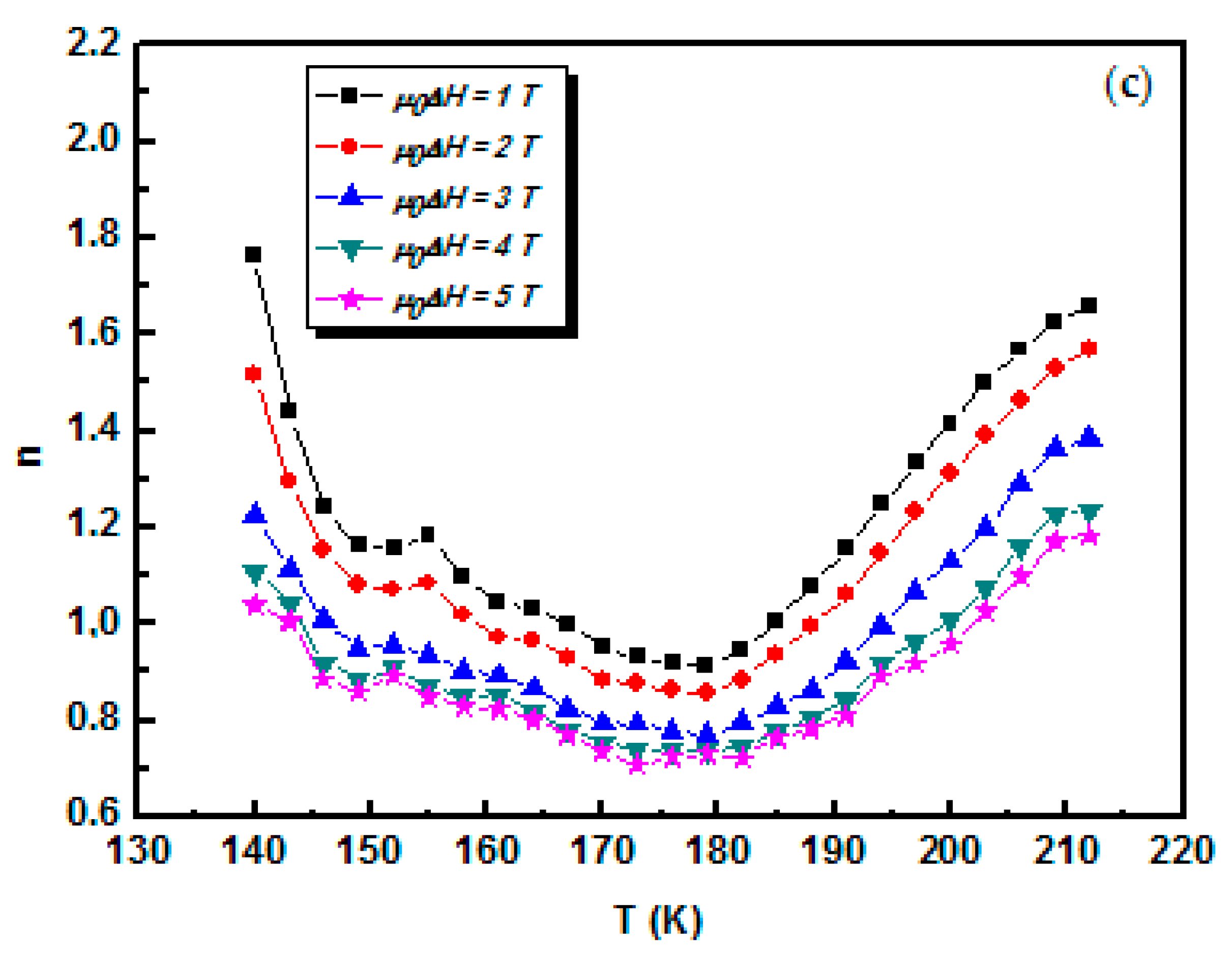 Magnetochemistry 03 00028 g010b Magnetochemistry 03 00028 g010b