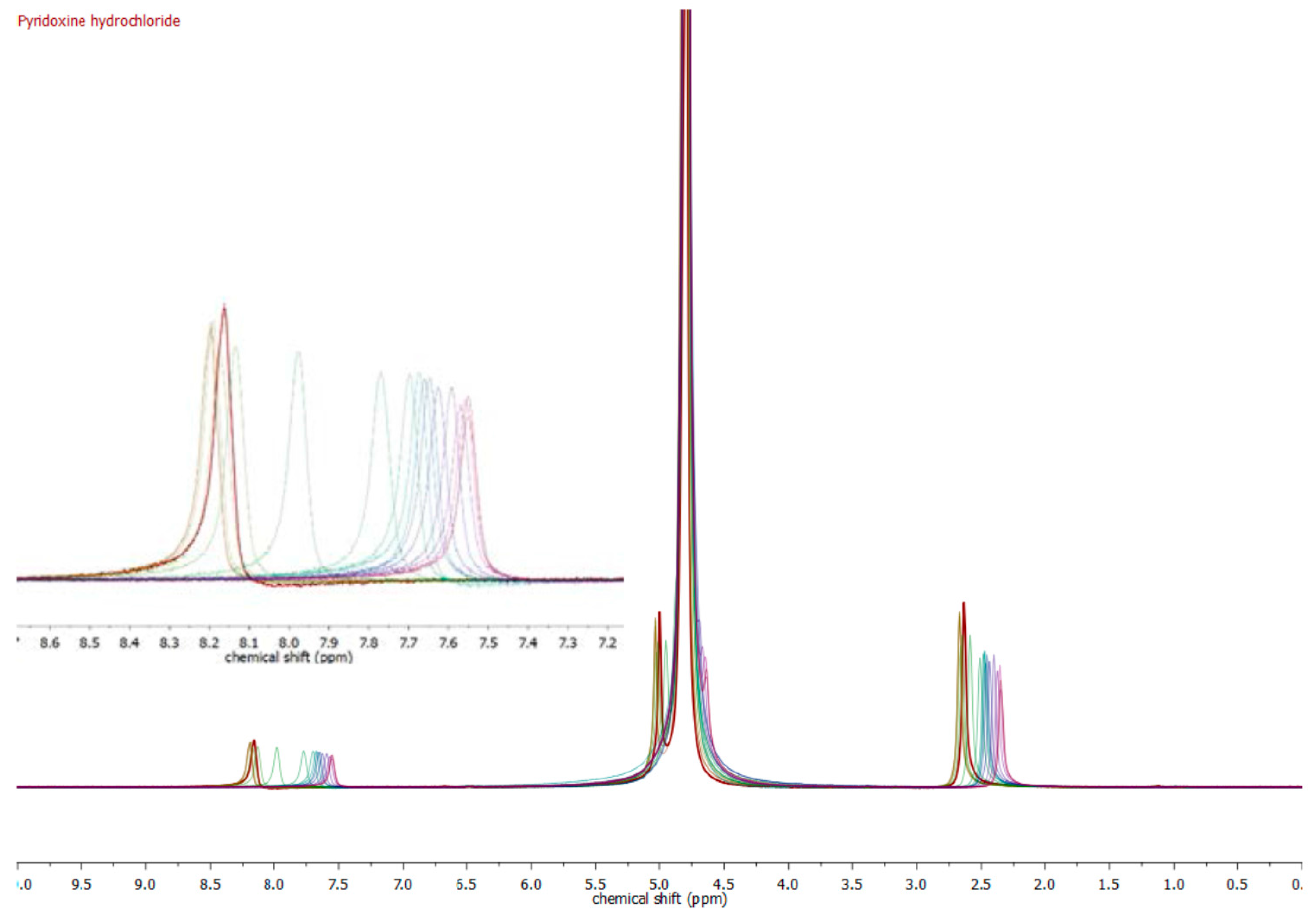 Magnetochemistry 03 00029 g003