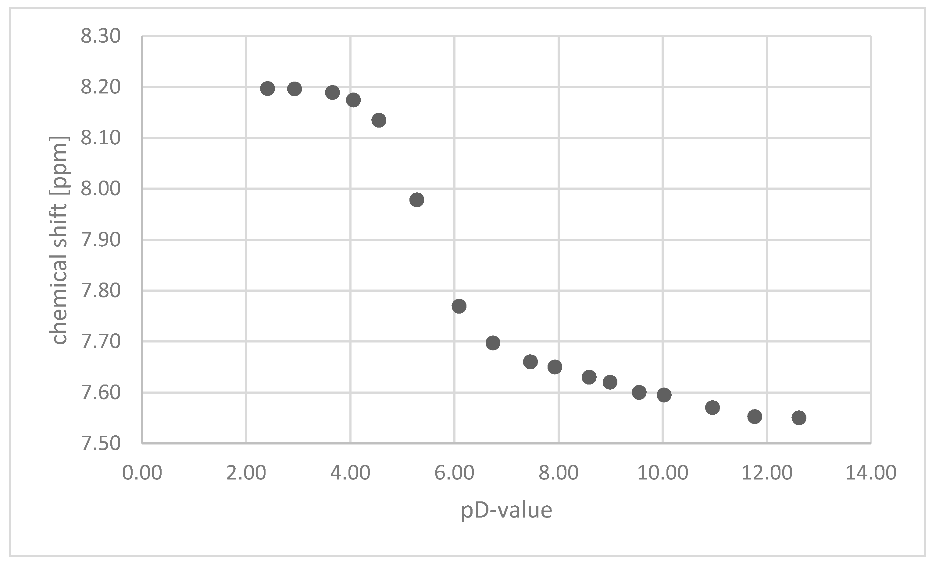 Magnetochemistry 03 00029 g004