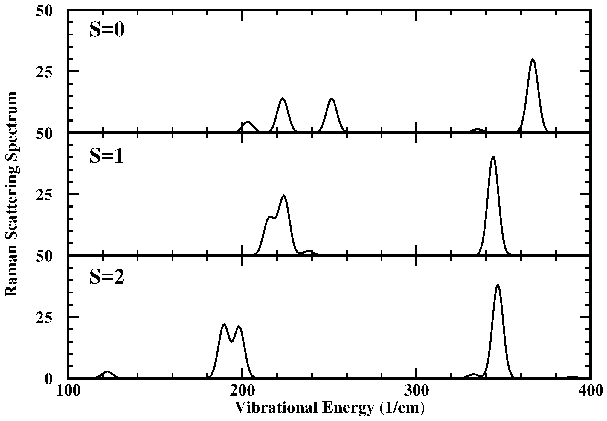 Magnetochemistry 03 00031 g005
