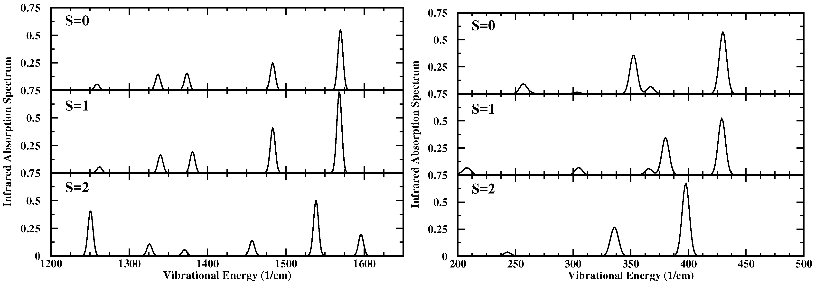 Magnetochemistry 03 00031 g006