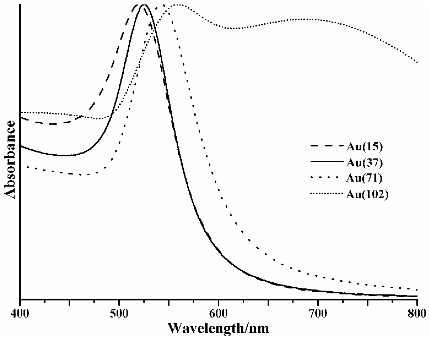 Magnetochemistry 03 00032 g001
