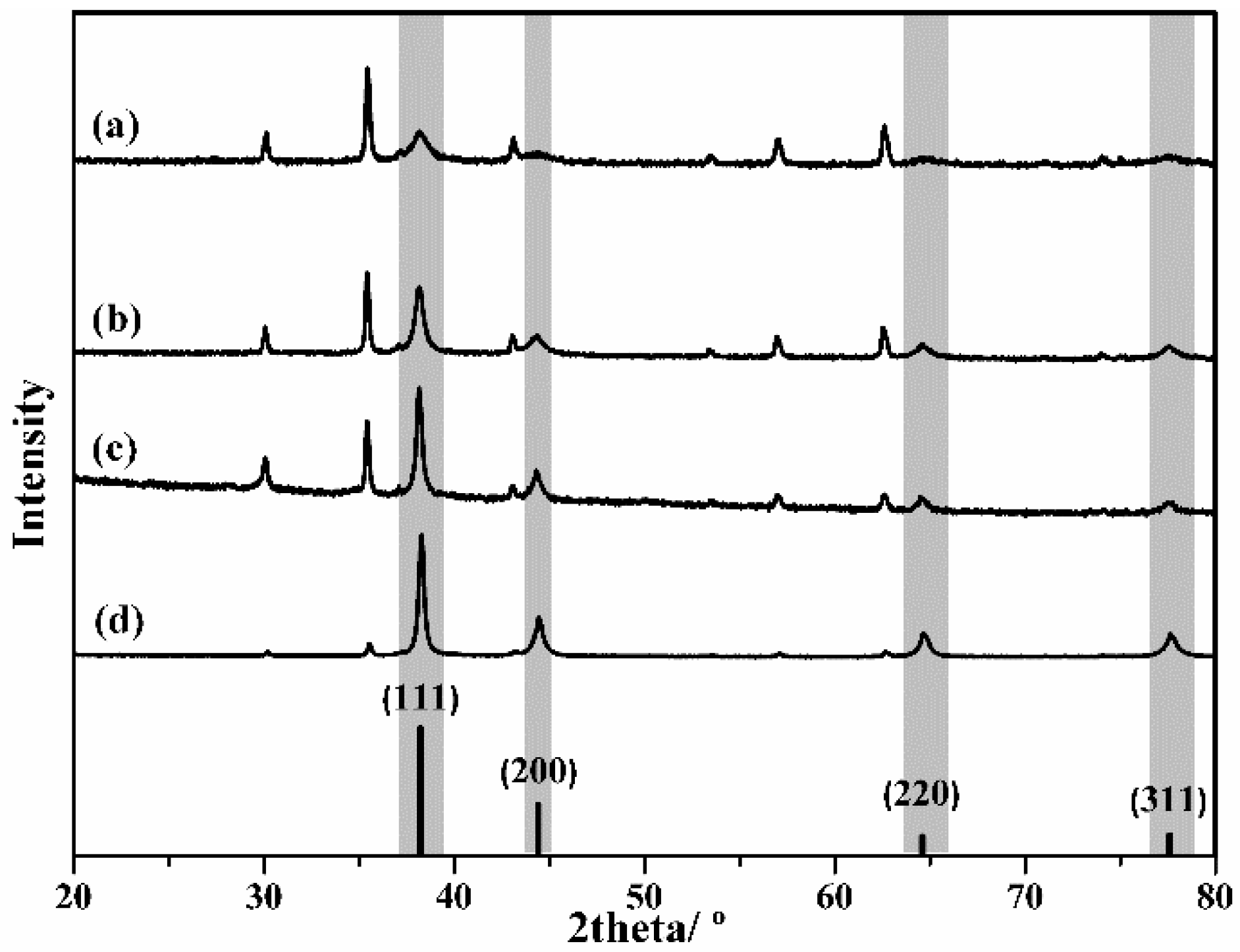 Magnetochemistry 03 00032 g003