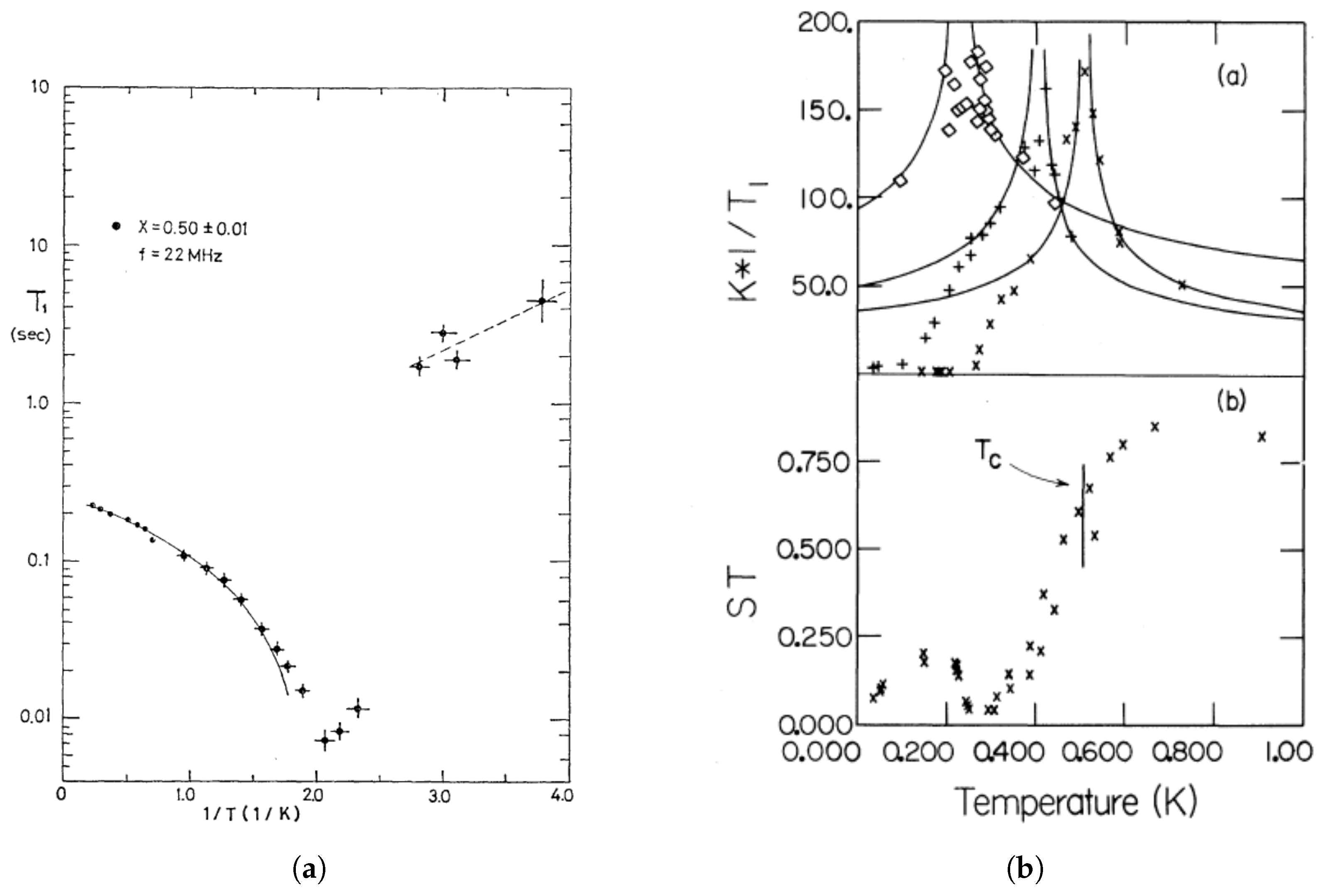 Magnetochemistry 03 00033 g002