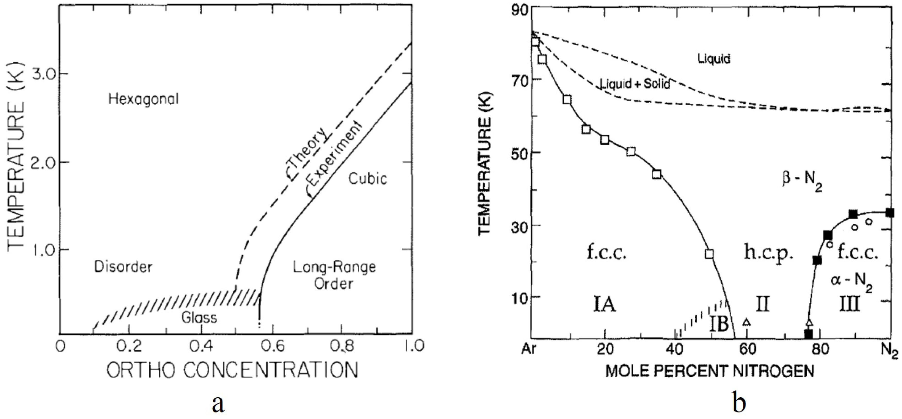 Magnetochemistry 03 00033 g003