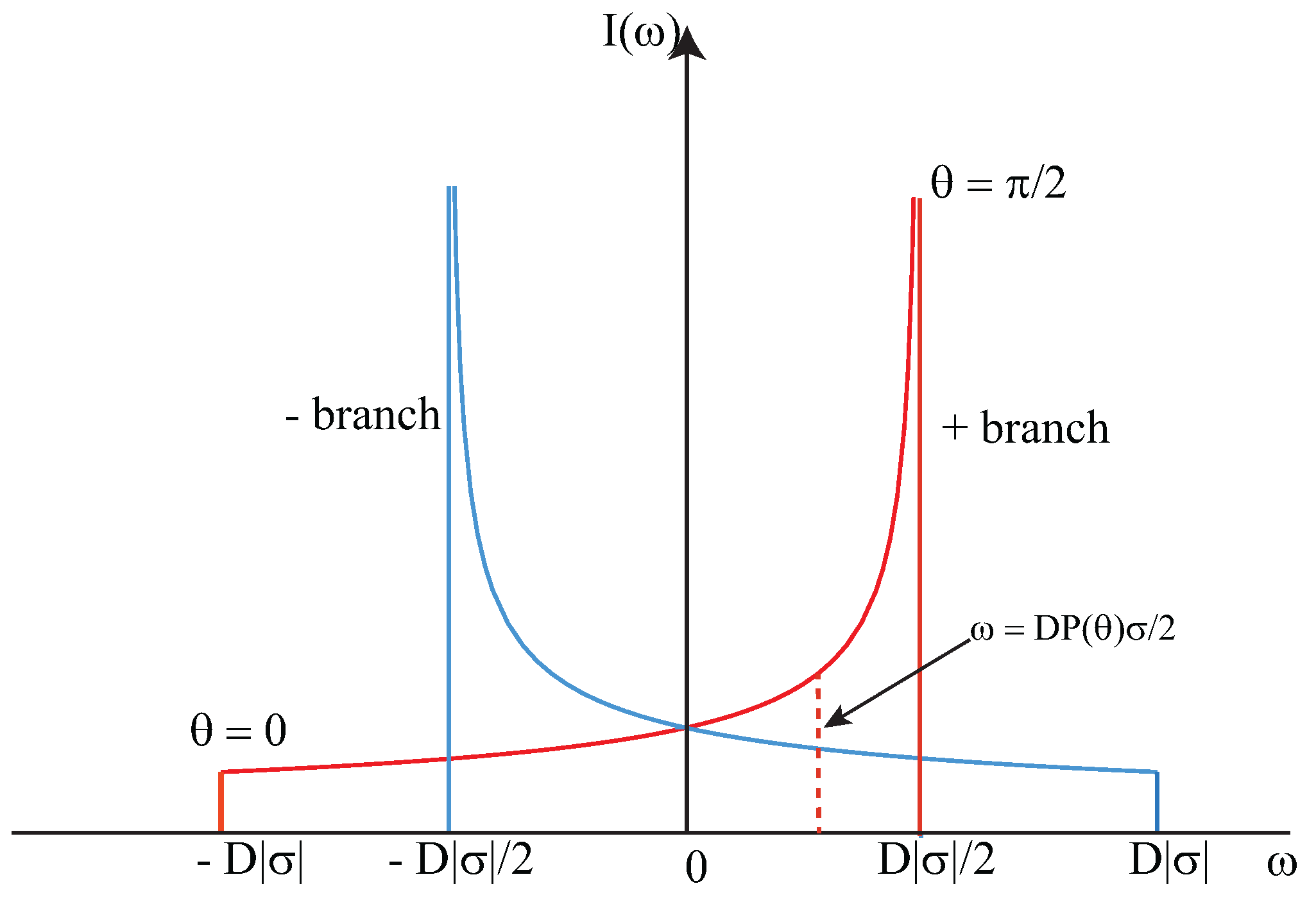 Magnetochemistry 03 00033 g005