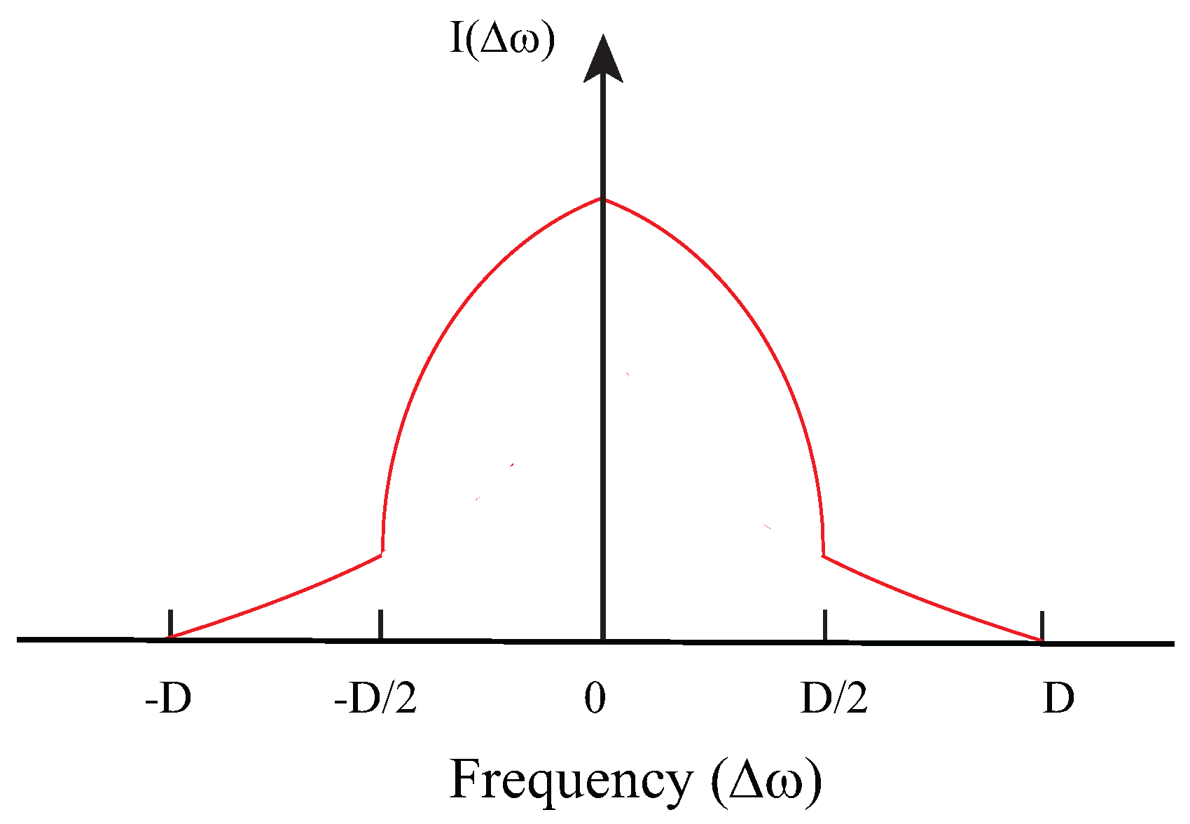 Magnetochemistry 03 00033 g006