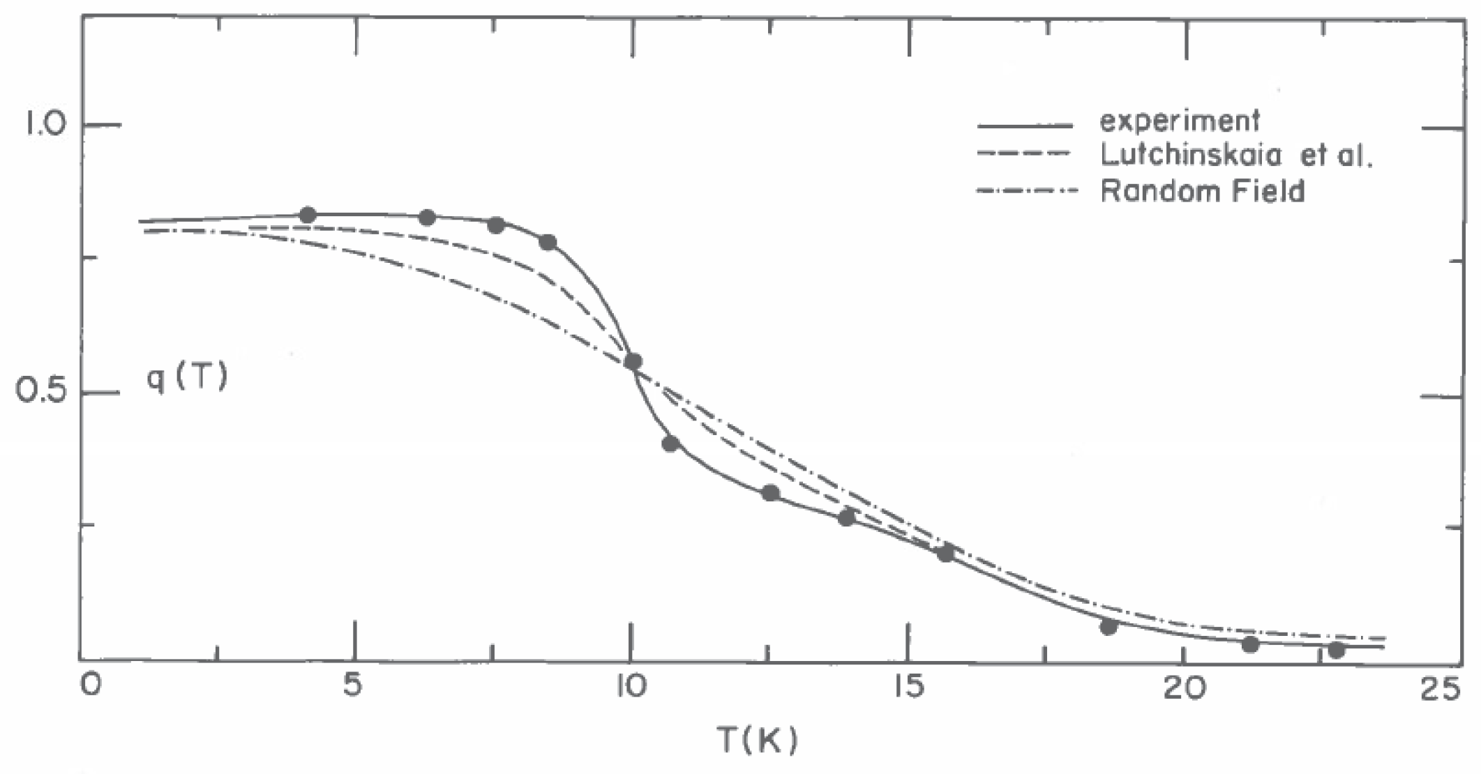Magnetochemistry 03 00033 g010