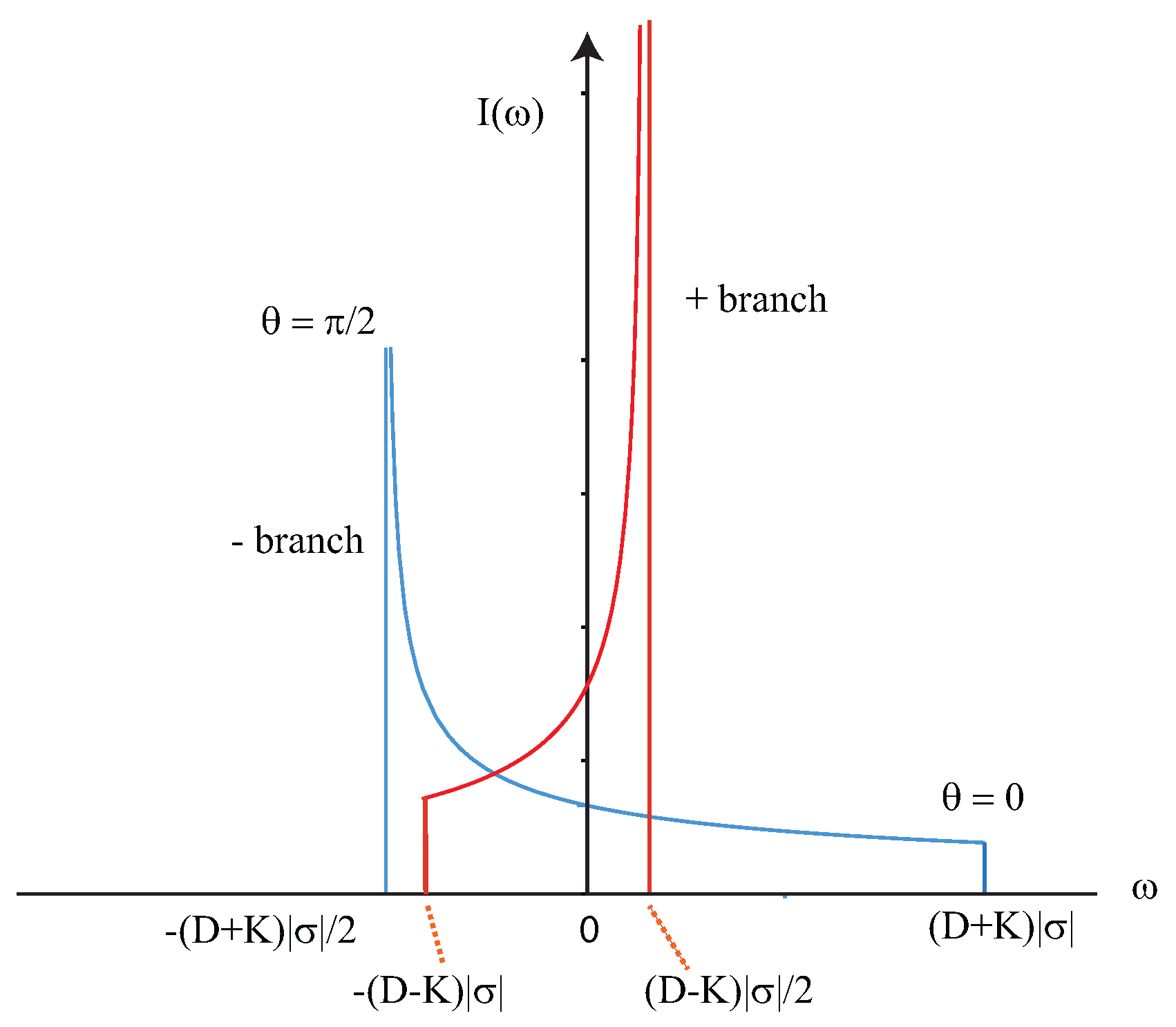Magnetochemistry 03 00033 g011